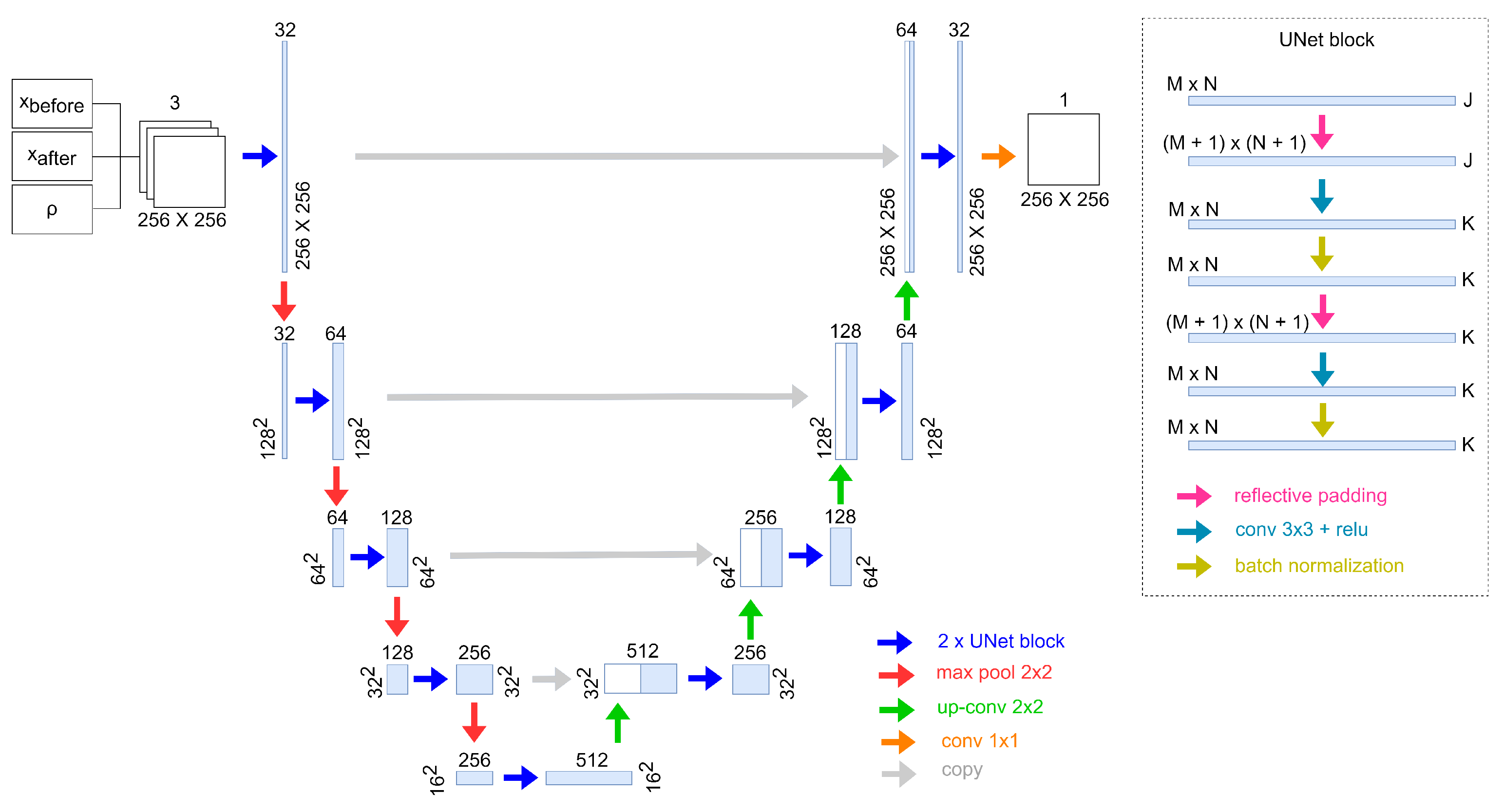 Remotesensing 15 05664 g002