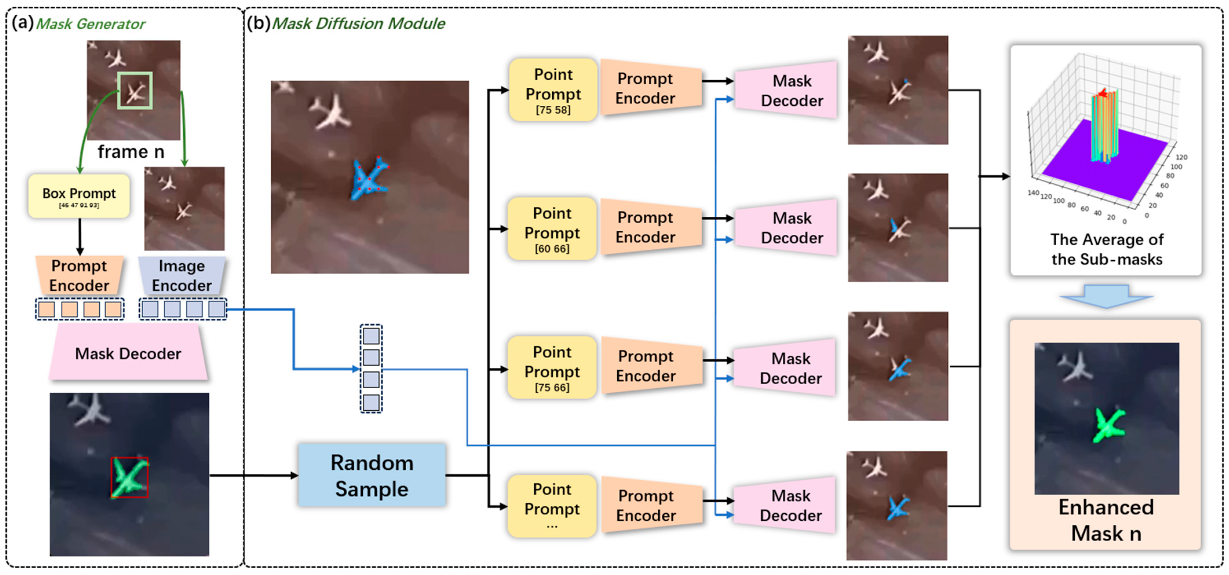 Remotesensing 15 05665 g004