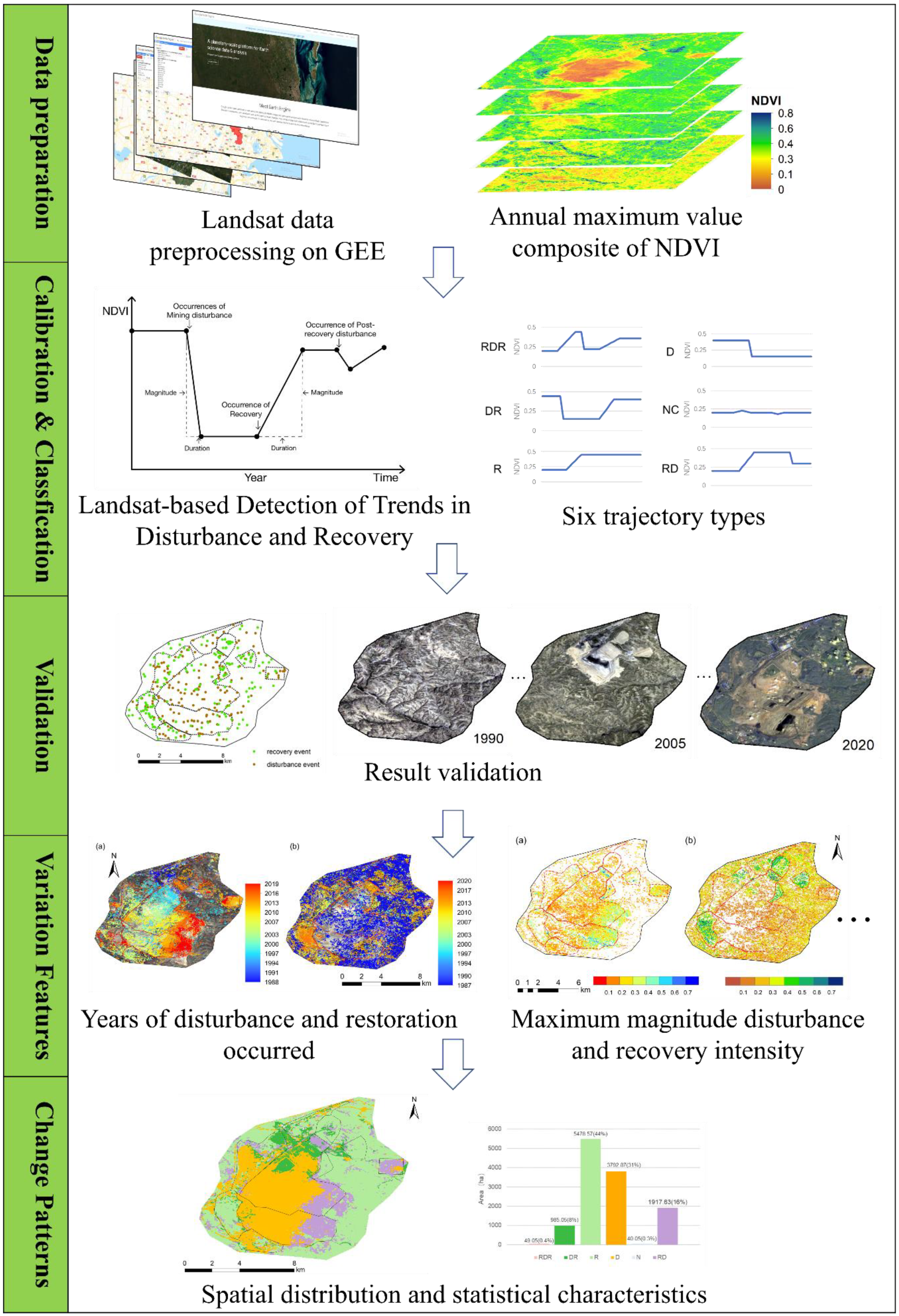 Remotesensing 15 05667 g002