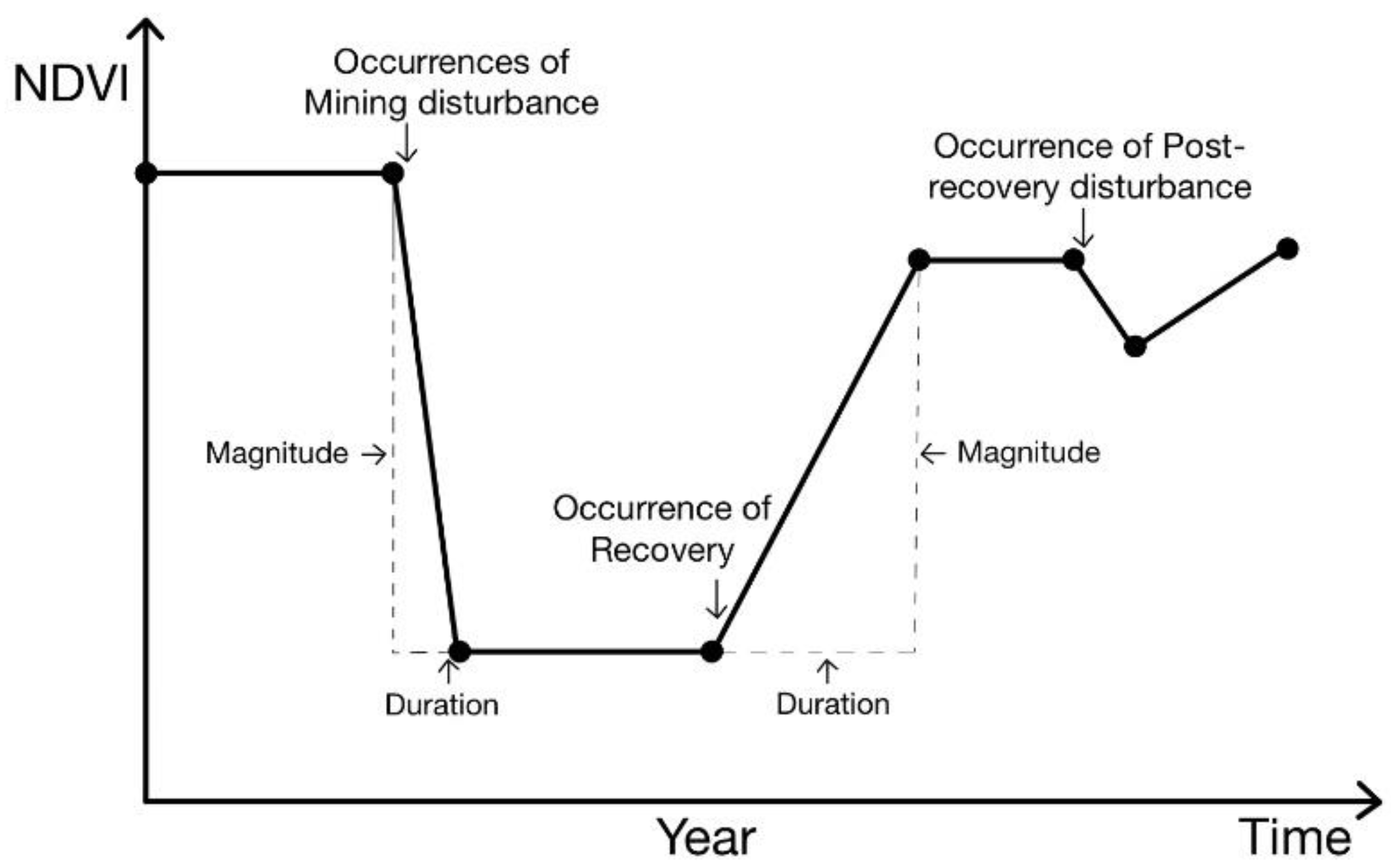 Remotesensing 15 05667 g003