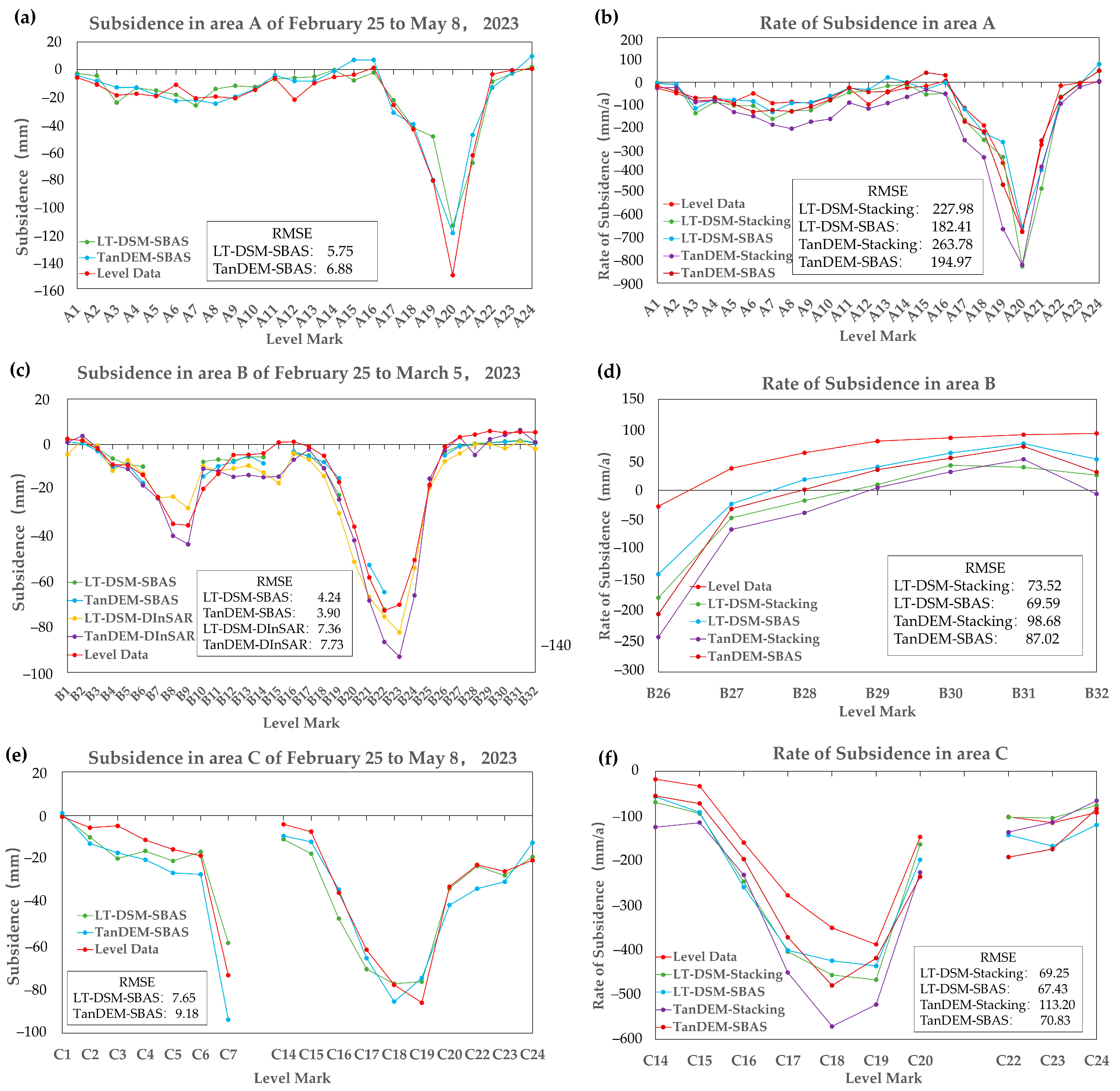 Remotesensing 15 05668 g014