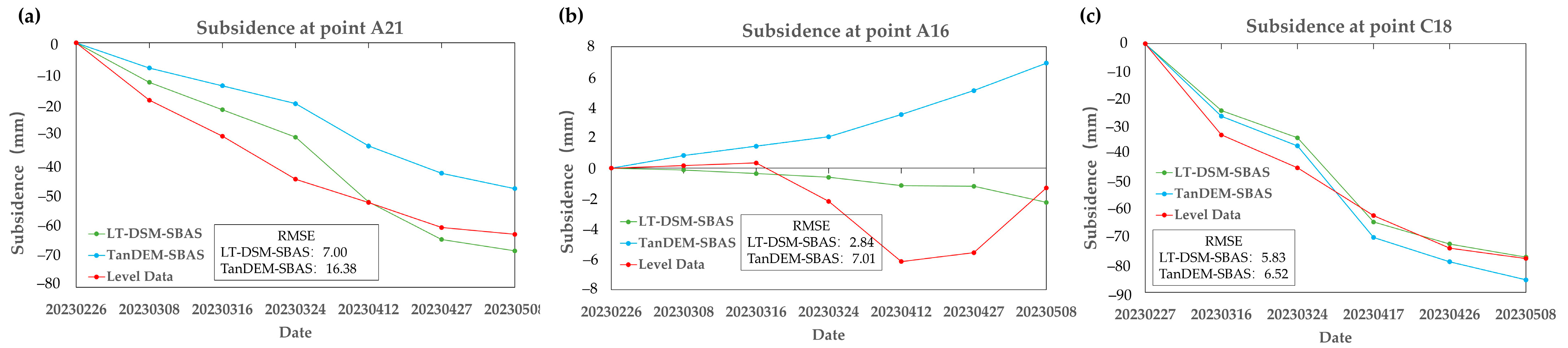 Remotesensing 15 05668 g015