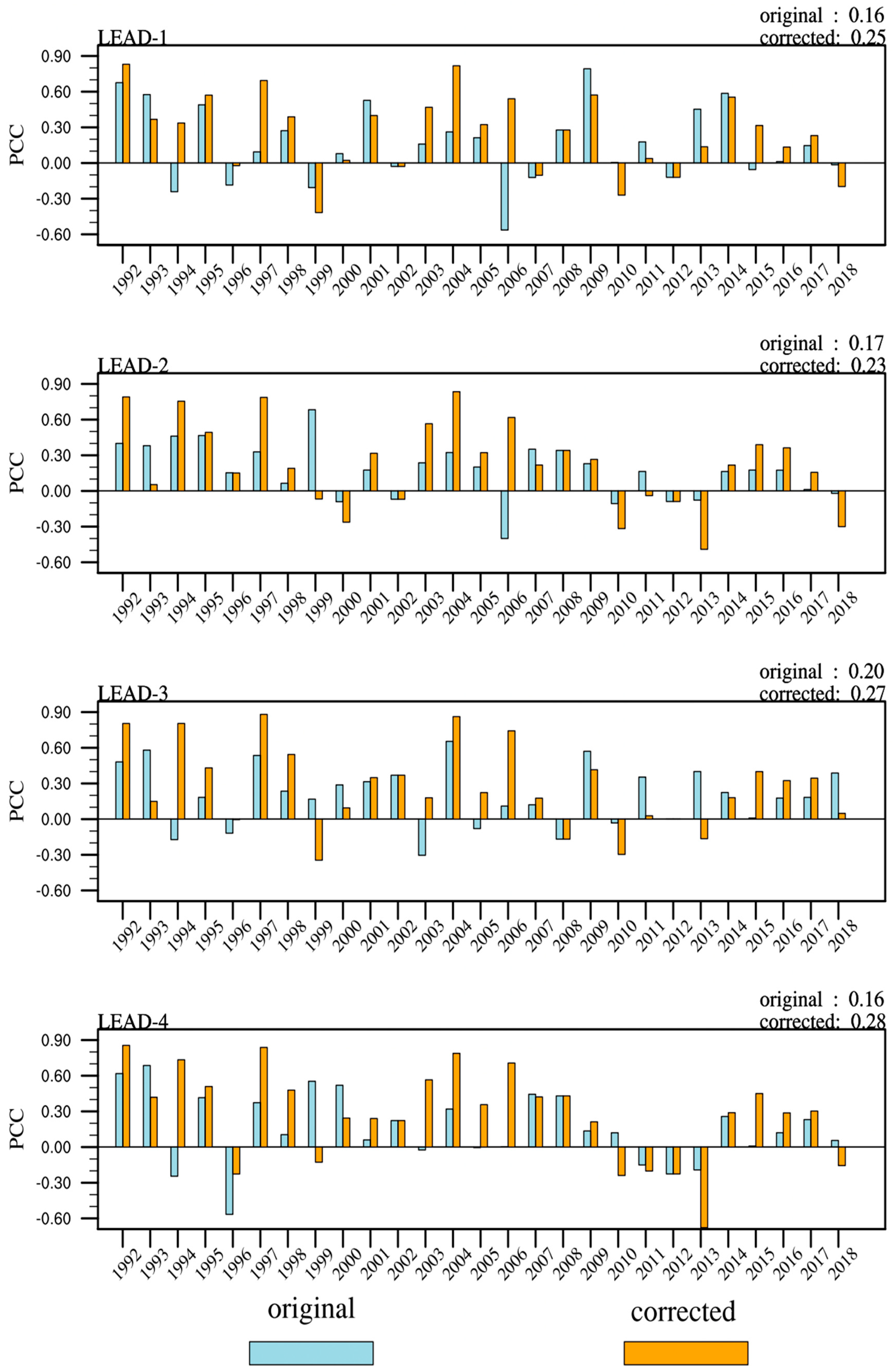 Remotesensing 15 05669 g008