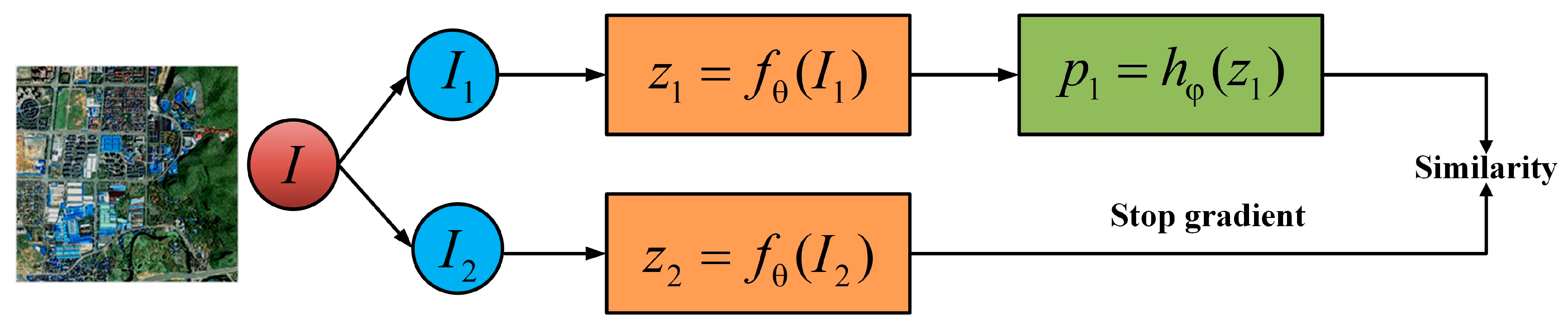Remotesensing 15 05670 g002