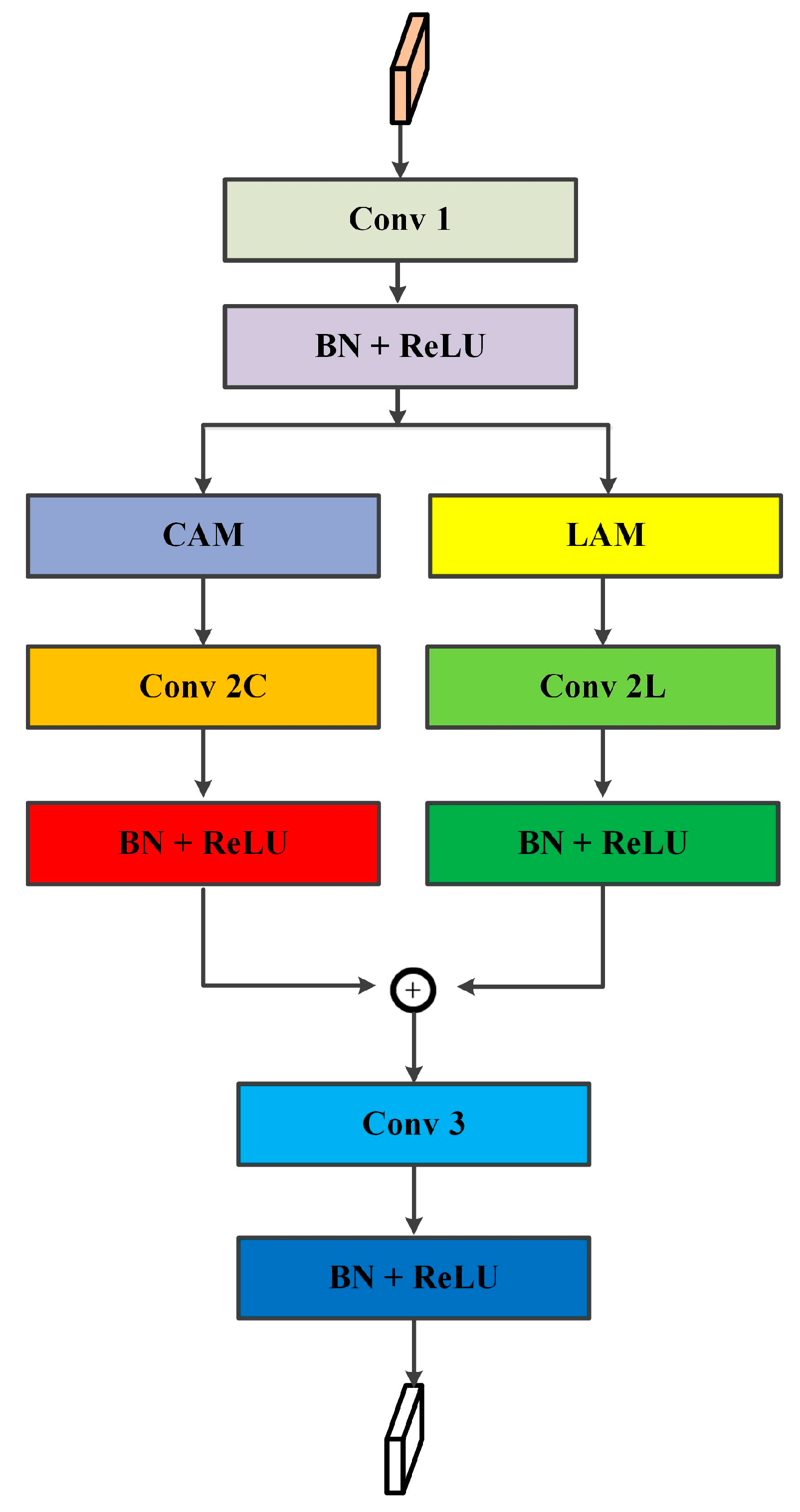 Remotesensing 15 05670 g004