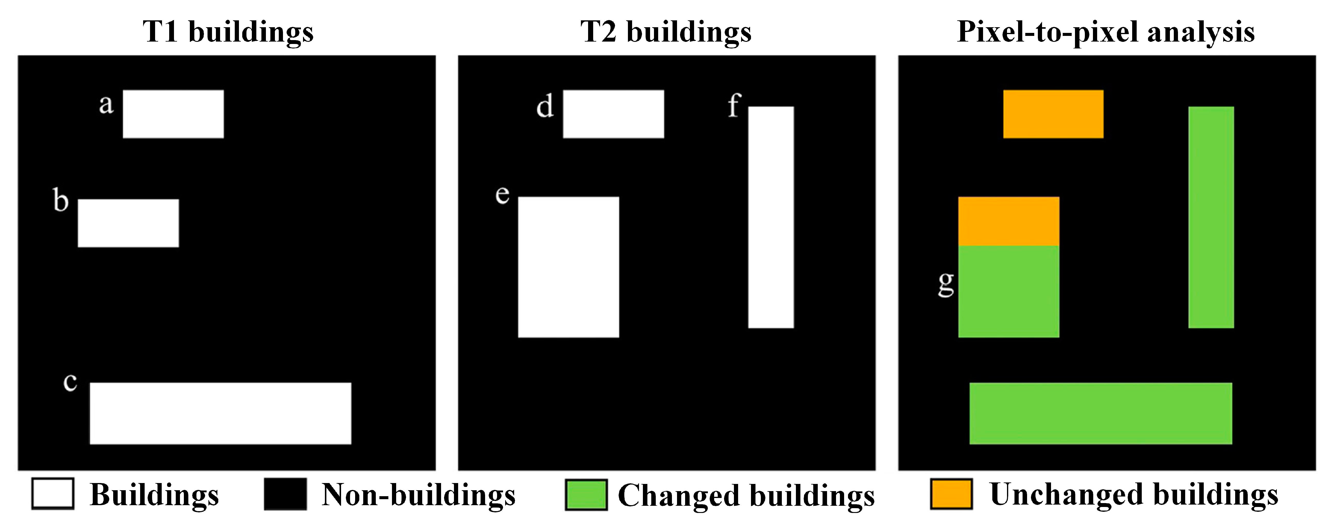 Remotesensing 15 05670 g005