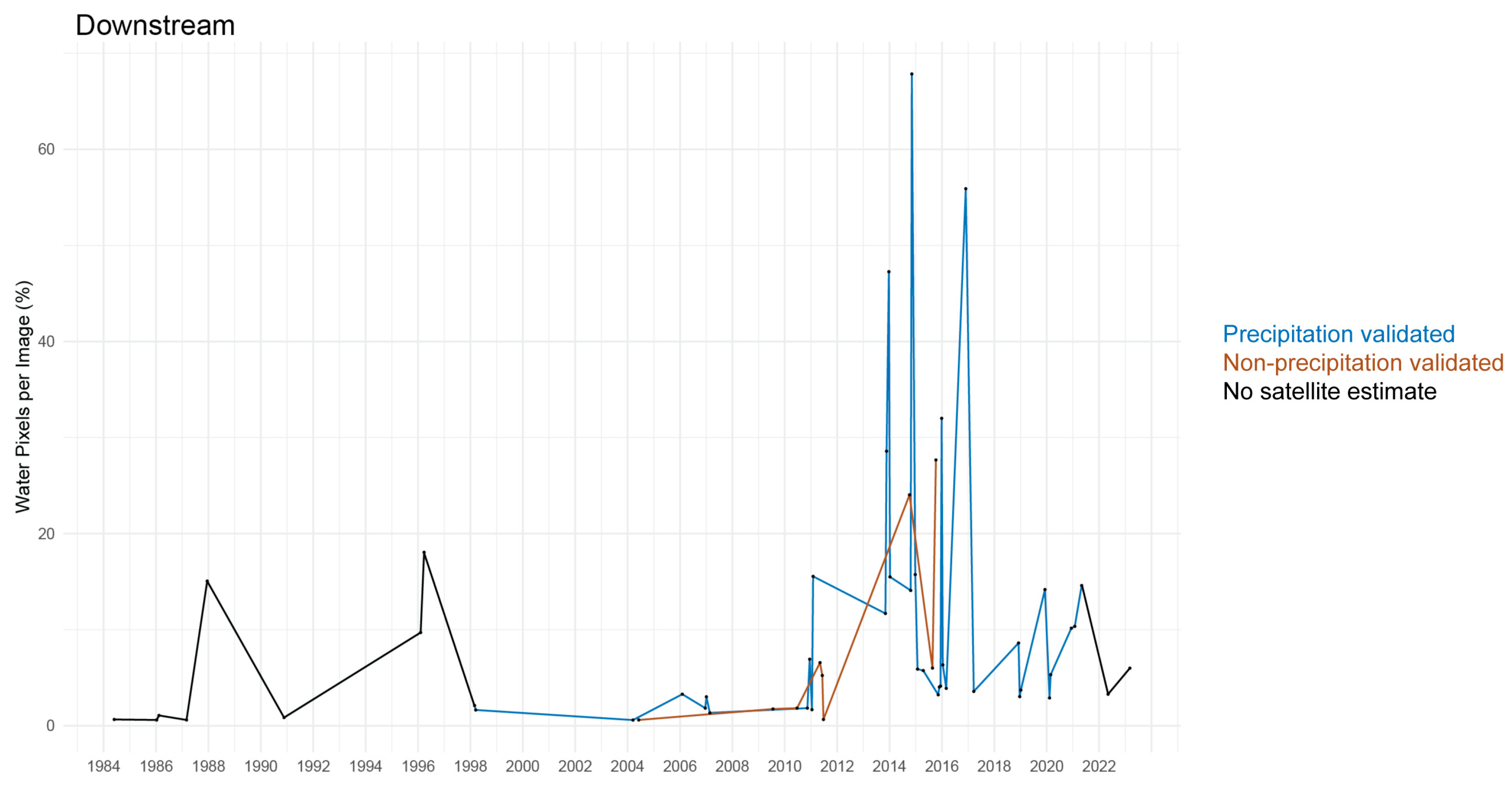Remotesensing 15 05672 g009b