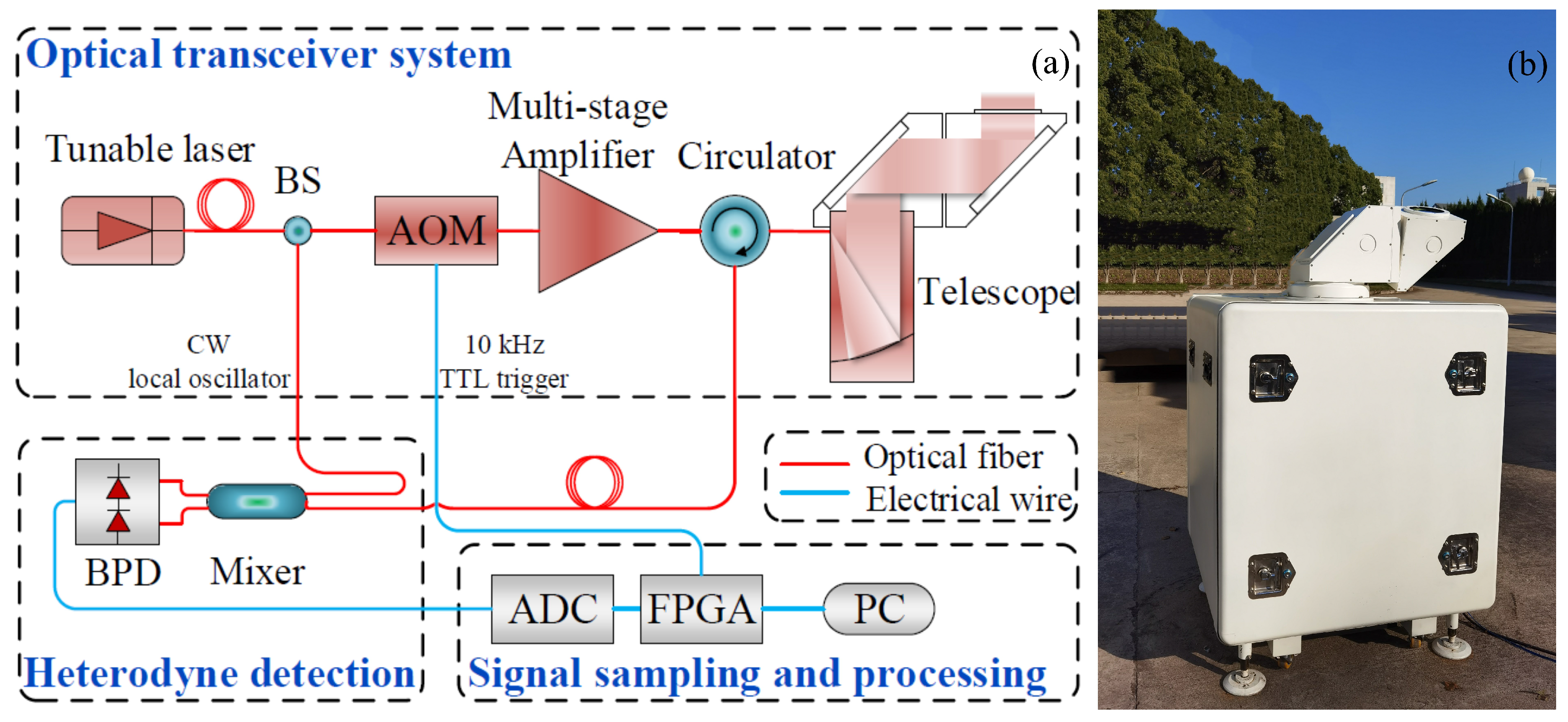 Remotesensing 15 05673 g001