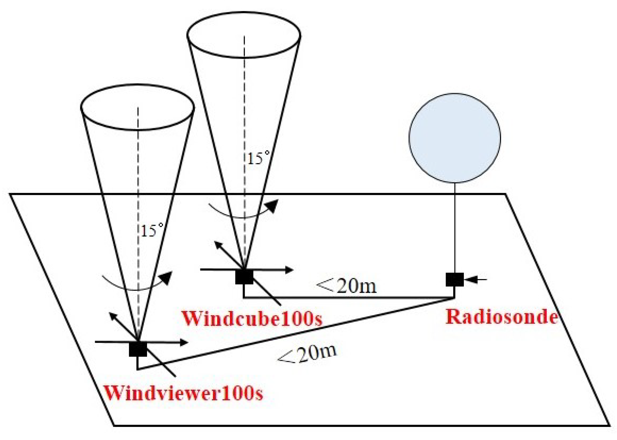Remotesensing 15 05673 g008