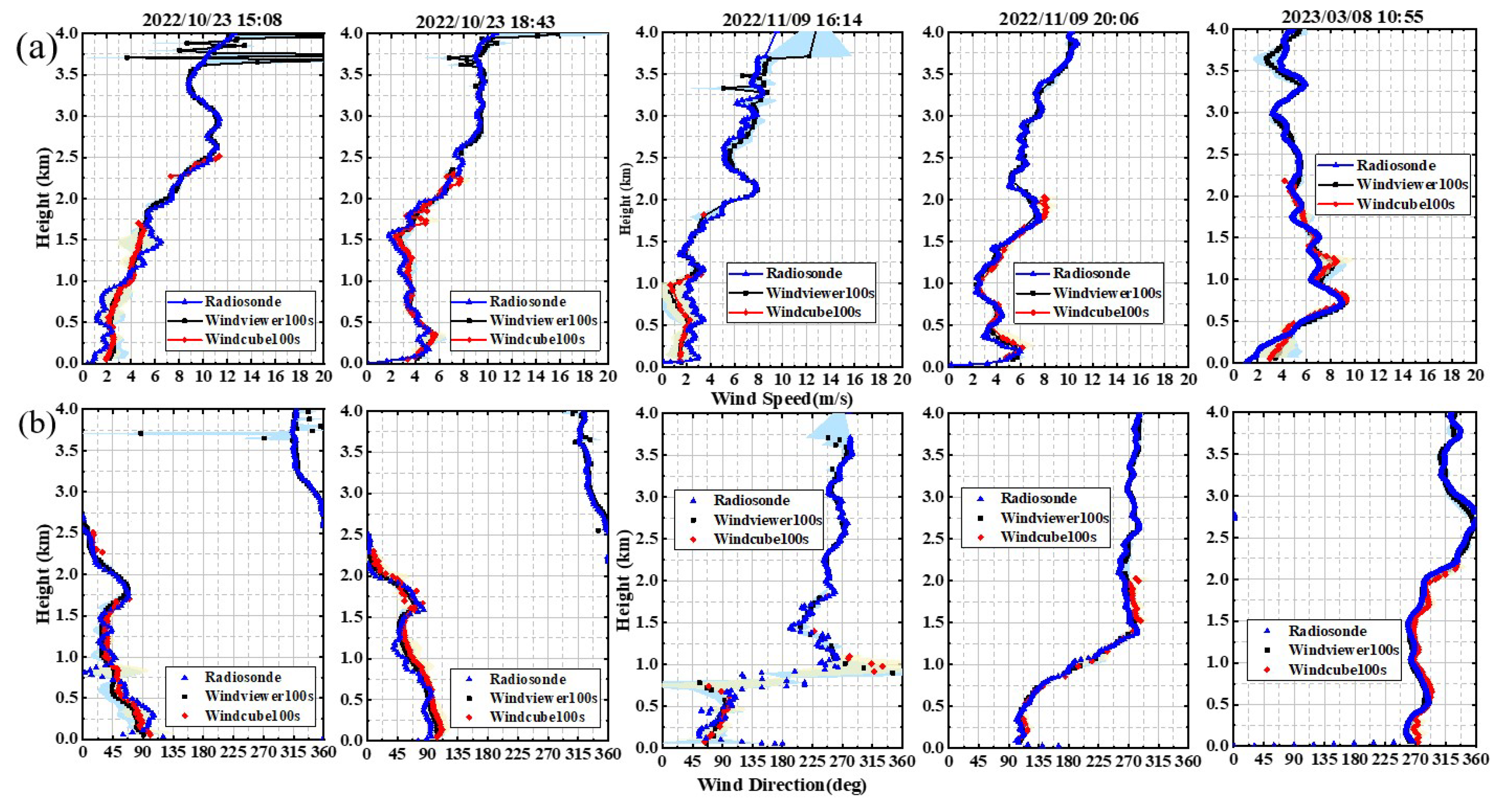 Remotesensing 15 05673 g009