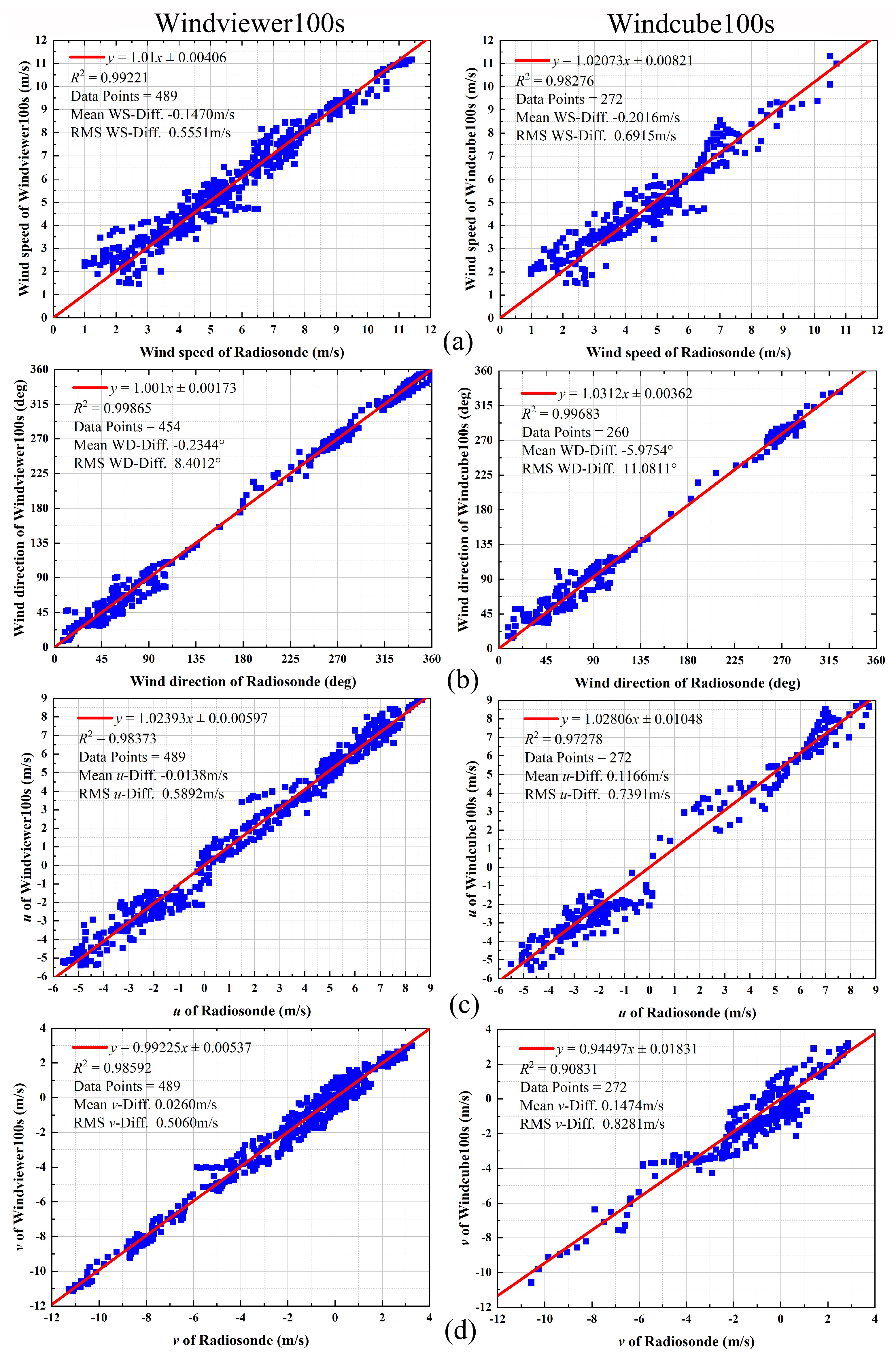 Remotesensing 15 05673 g010