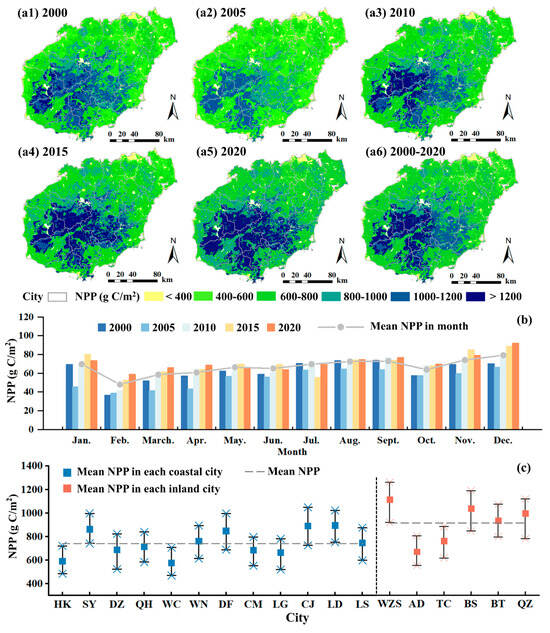 Quantitative Assessment of Factors Influencing the Spatiotemporal