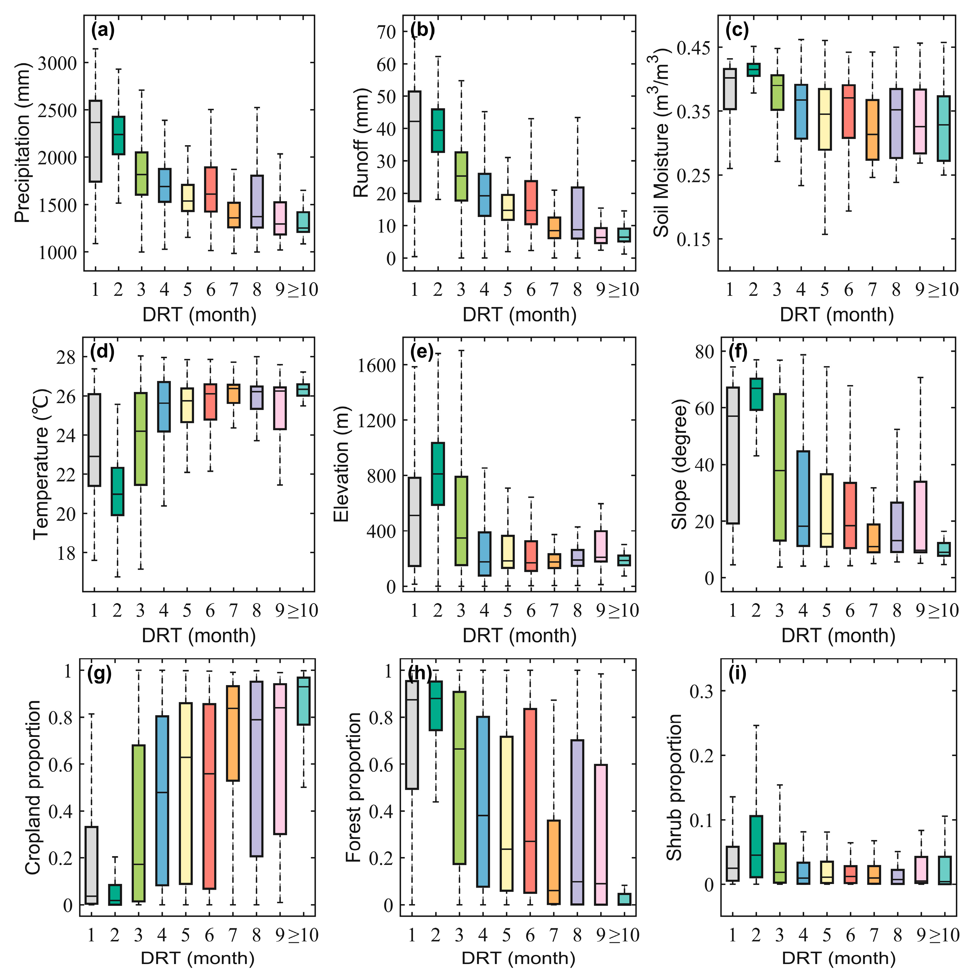 Remotesensing 15 05678 g009