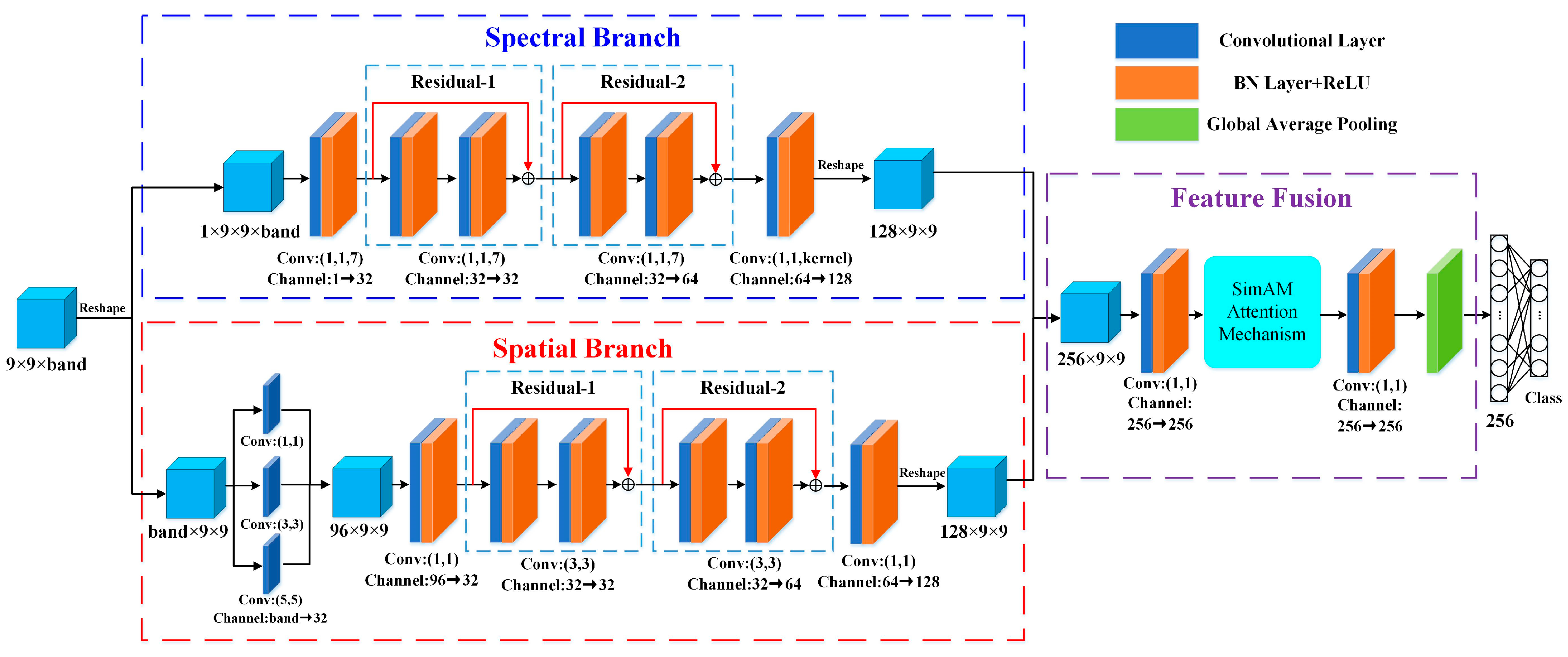 Remotesensing 15 05679 g004