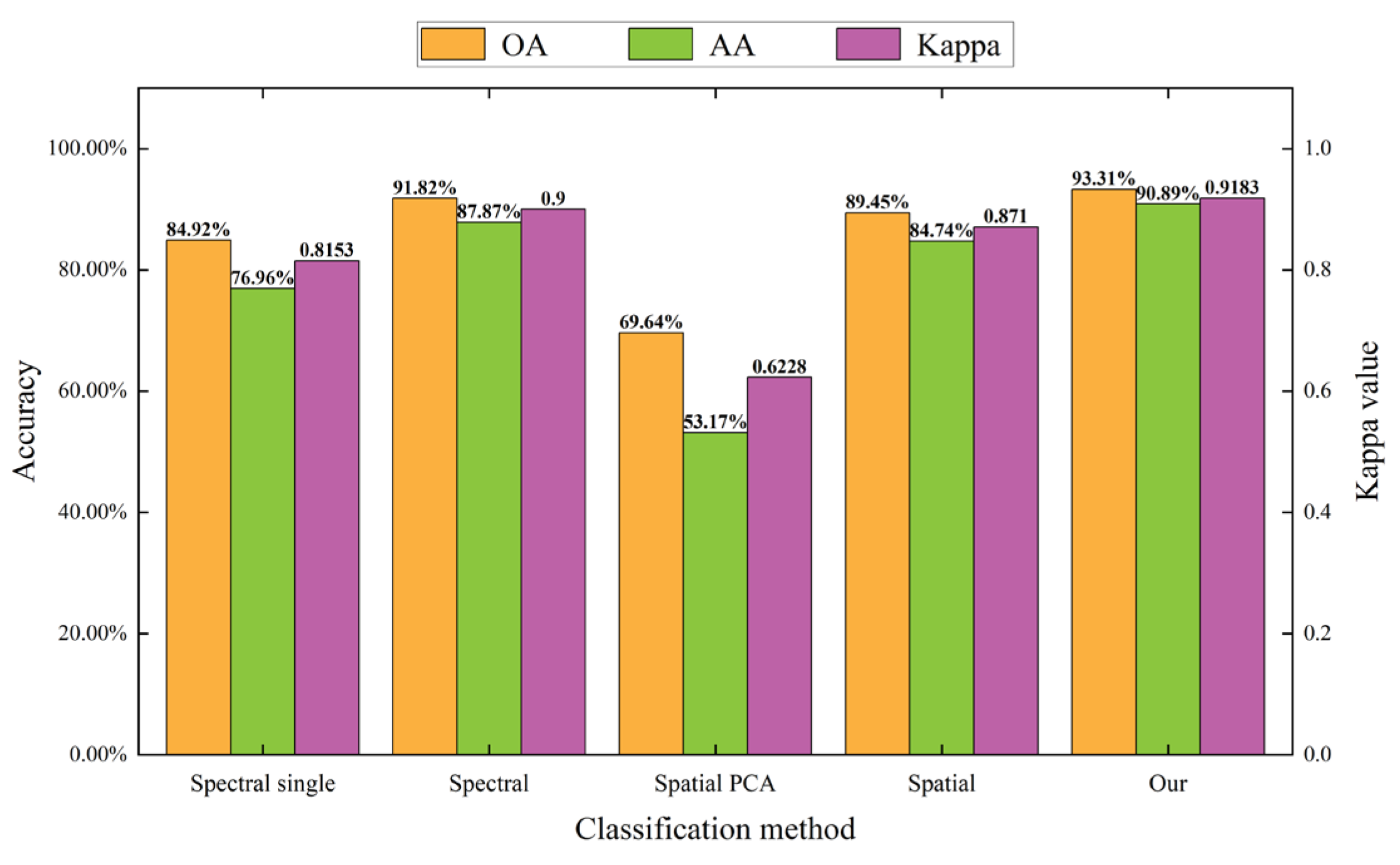 Remotesensing 15 05679 g008