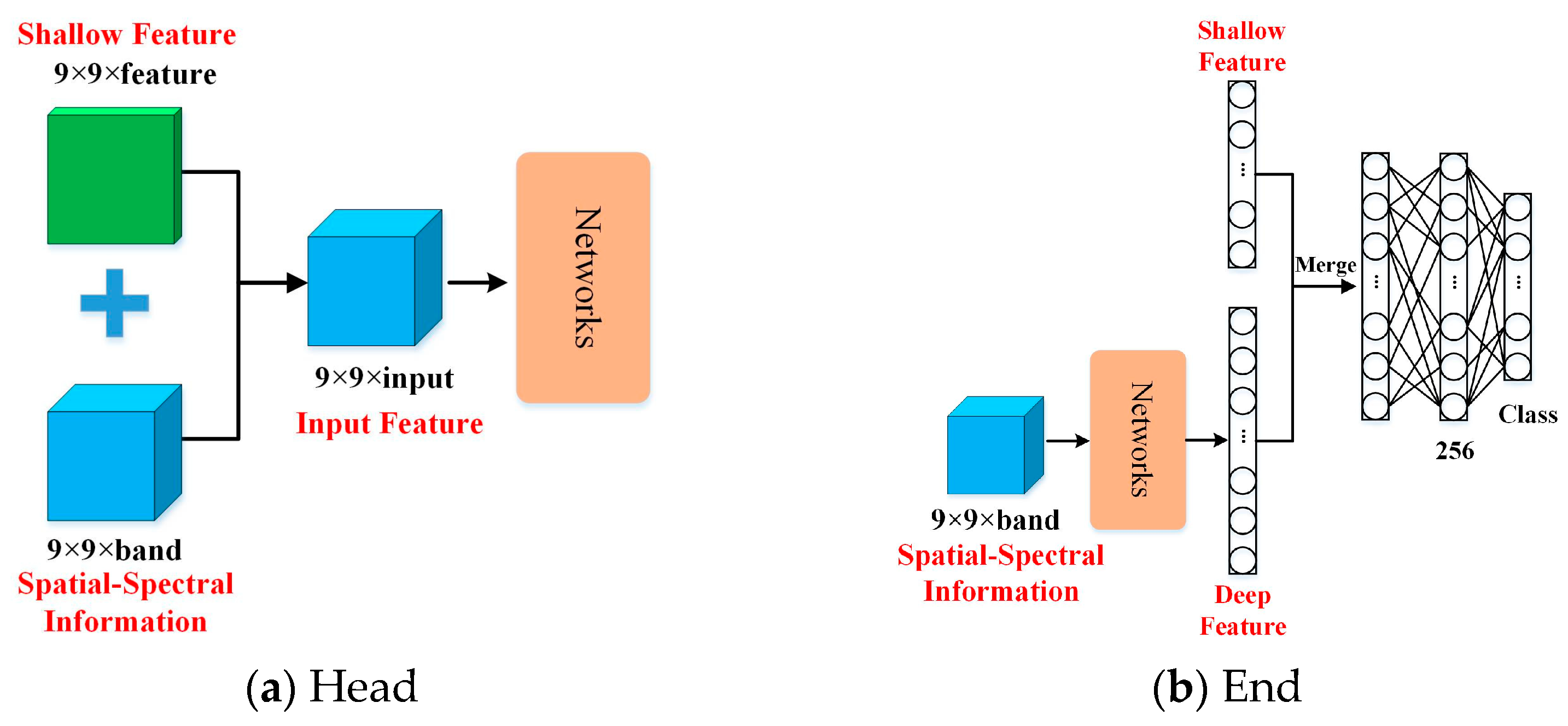 Remotesensing 15 05679 g012