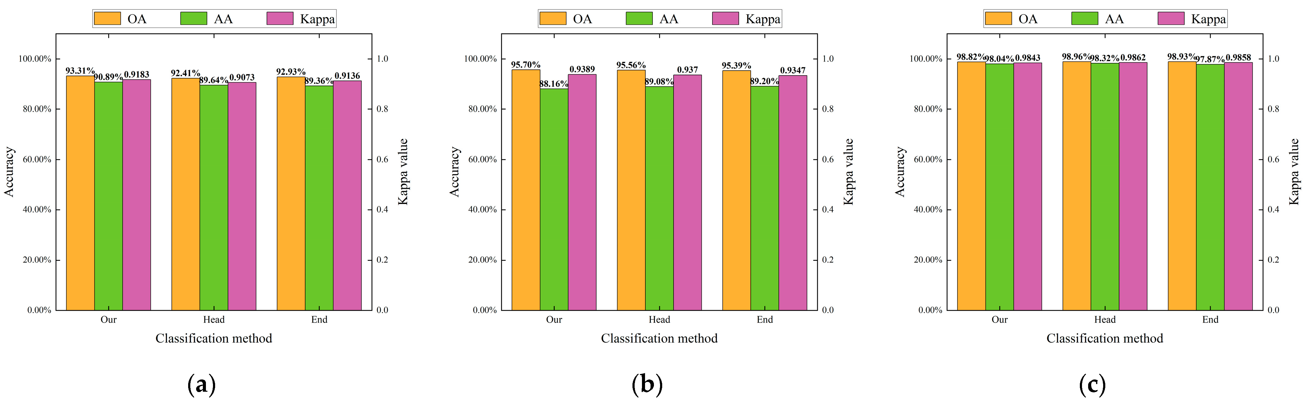 Remotesensing 15 05679 g013