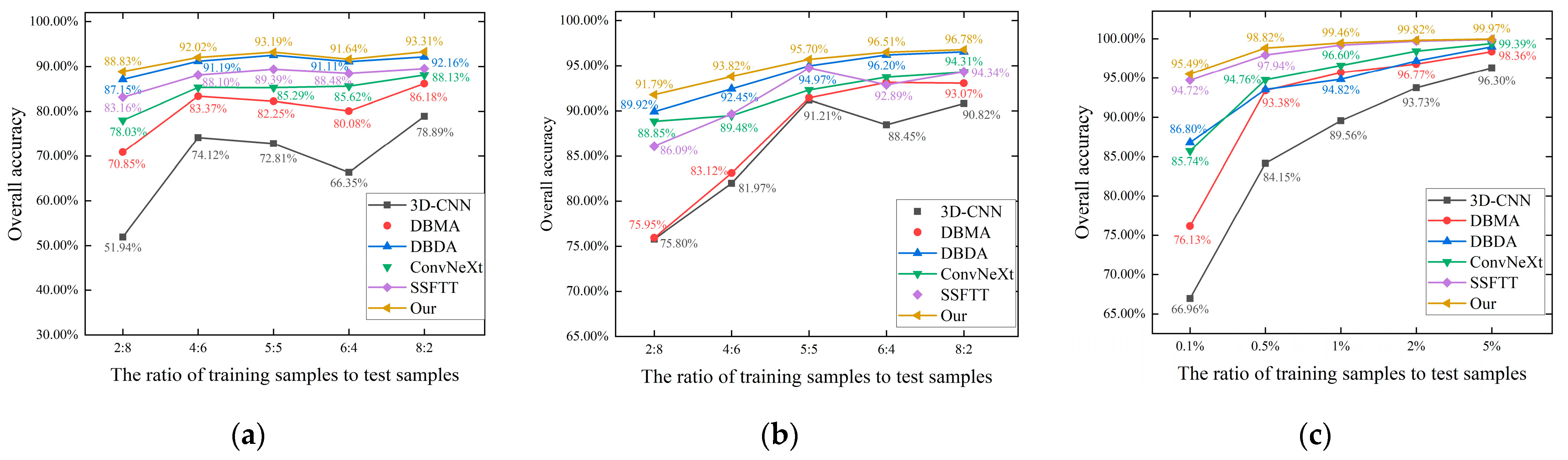 Remotesensing 15 05679 g017