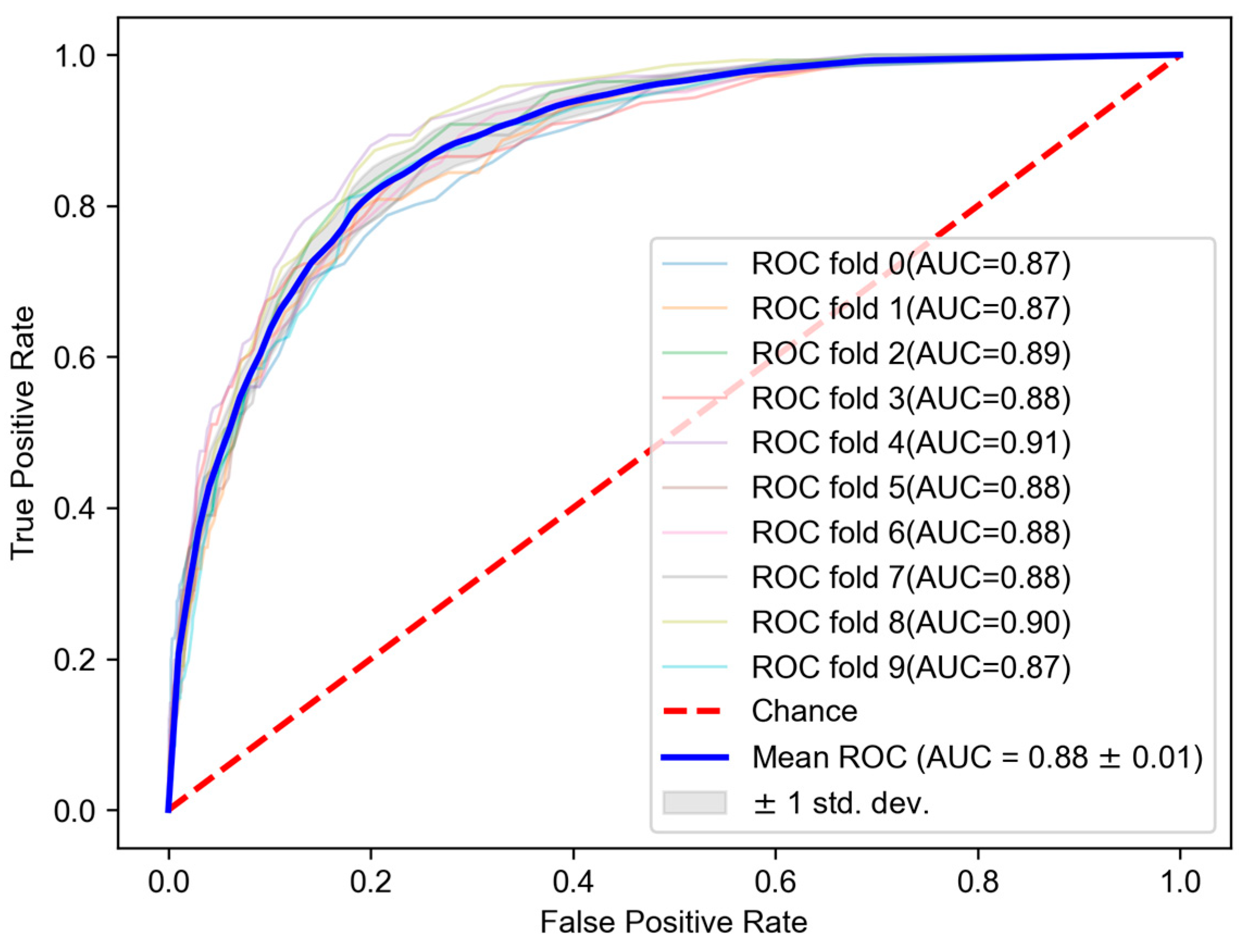 Remotesensing 15 05681 g005