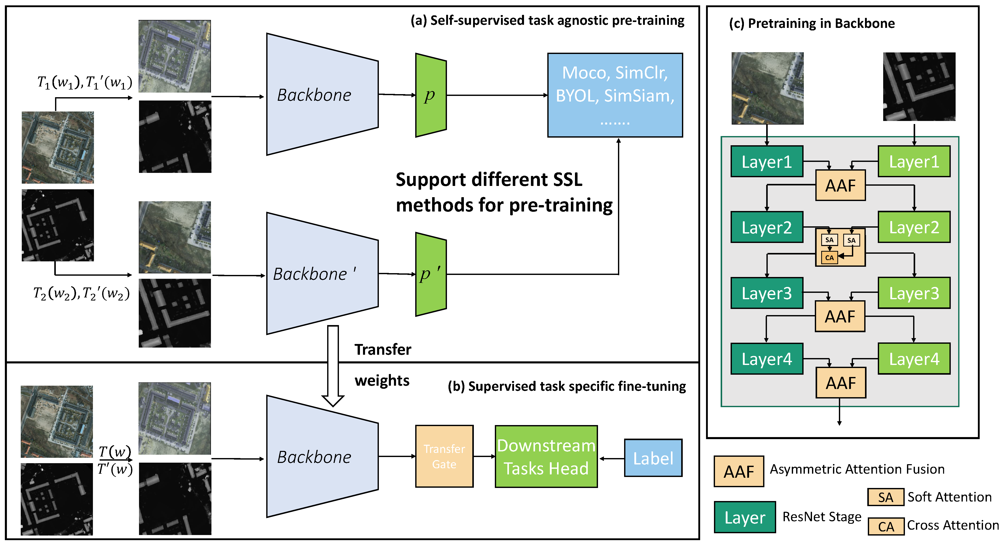 Remotesensing 15 05682 g002