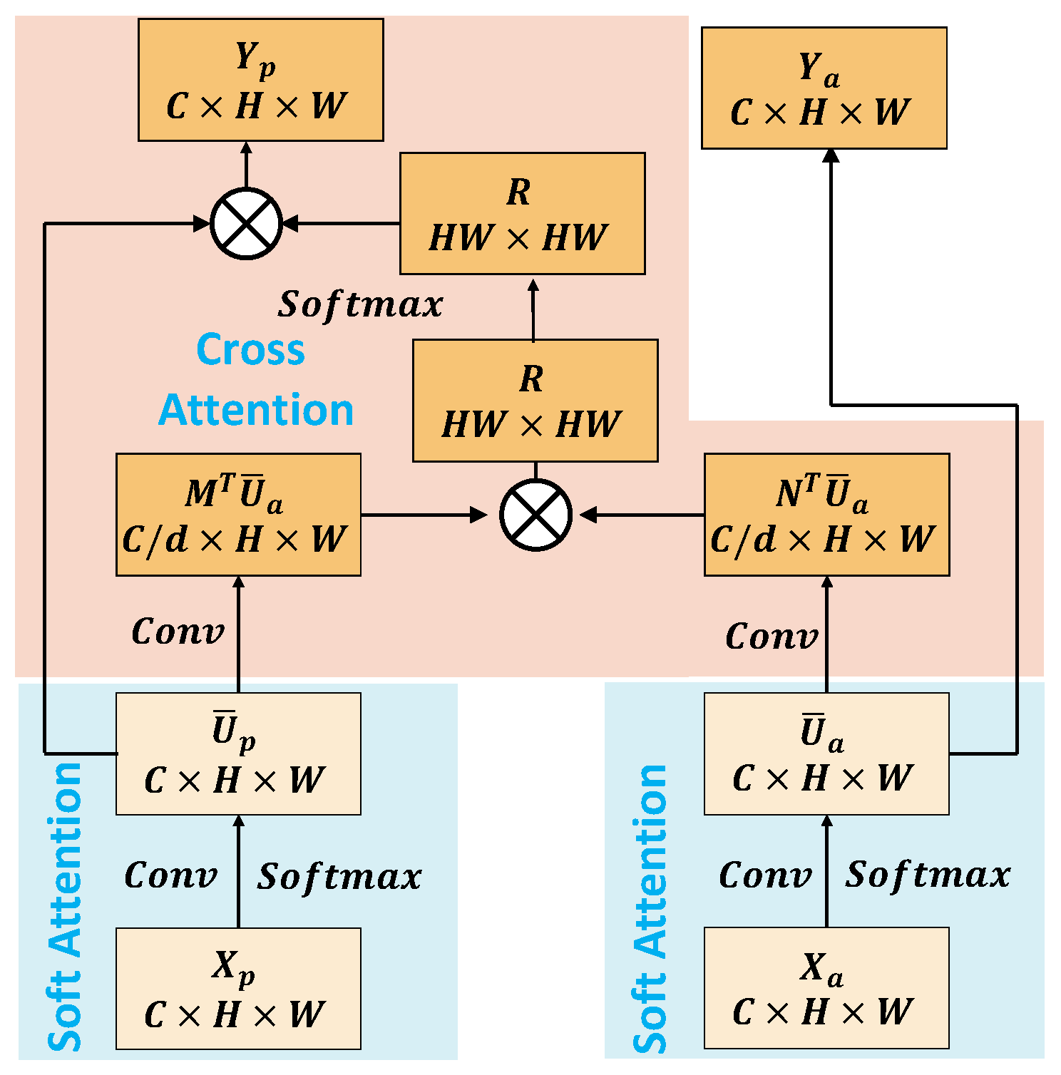 Remotesensing 15 05682 g003