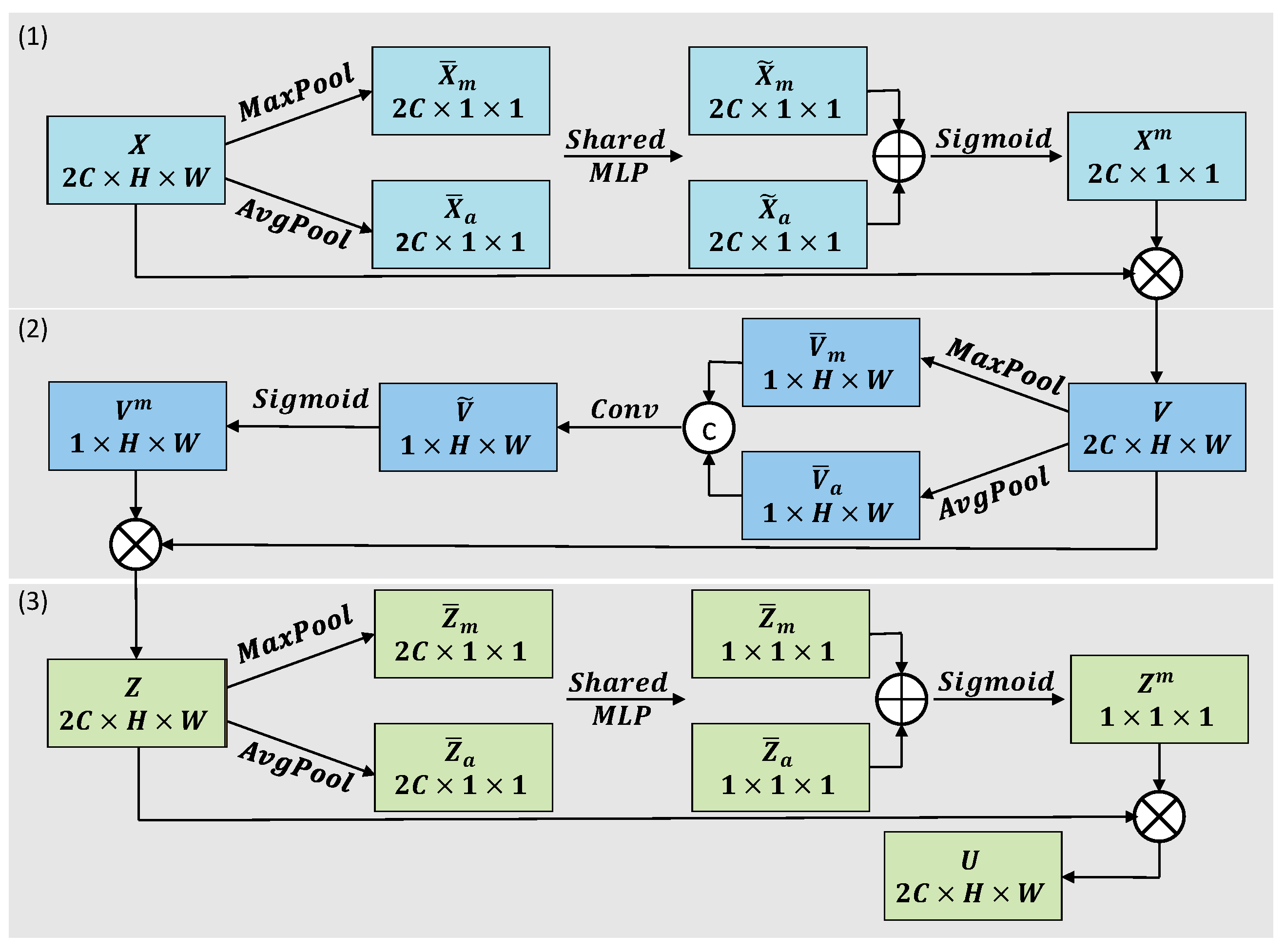 Remotesensing 15 05682 g004