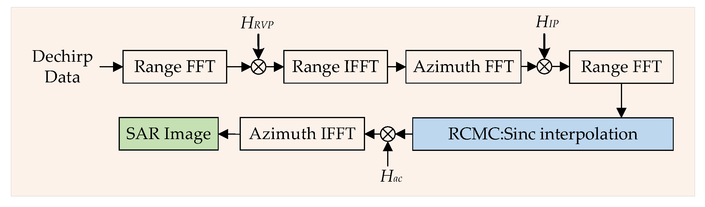 Remotesensing 15 05684 g003