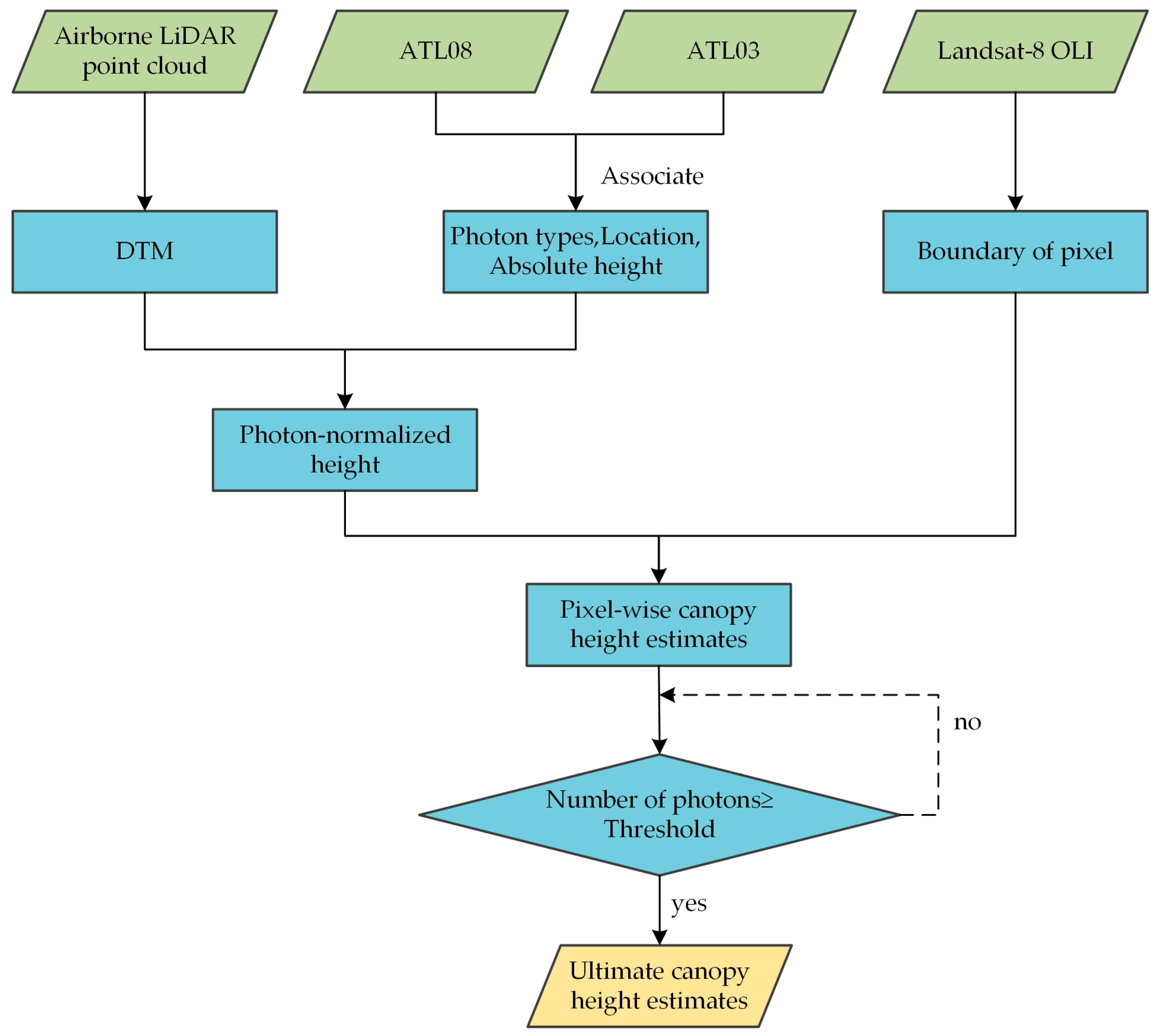 Remotesensing 15 05686 g003