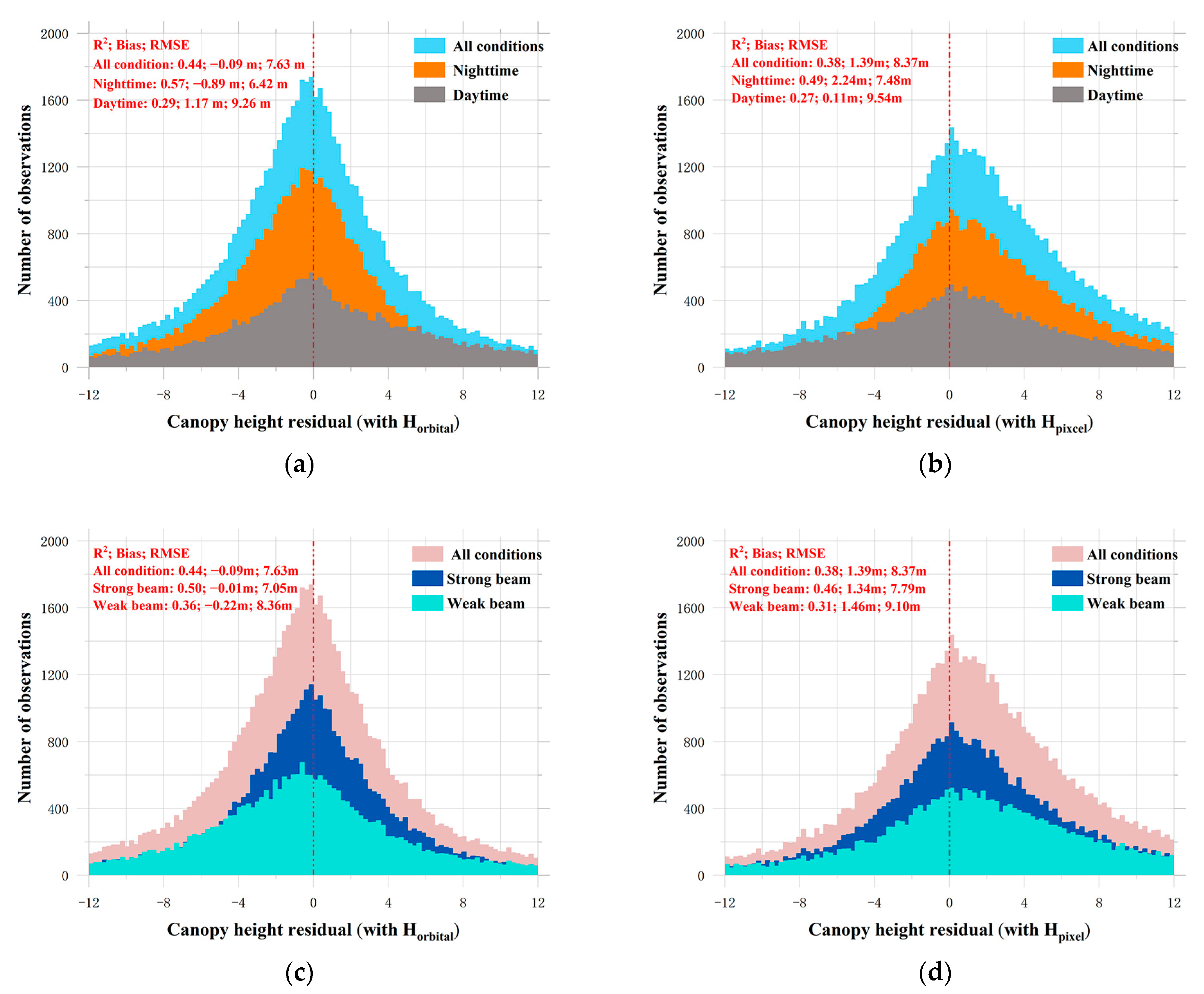 Remotesensing 15 05686 g004