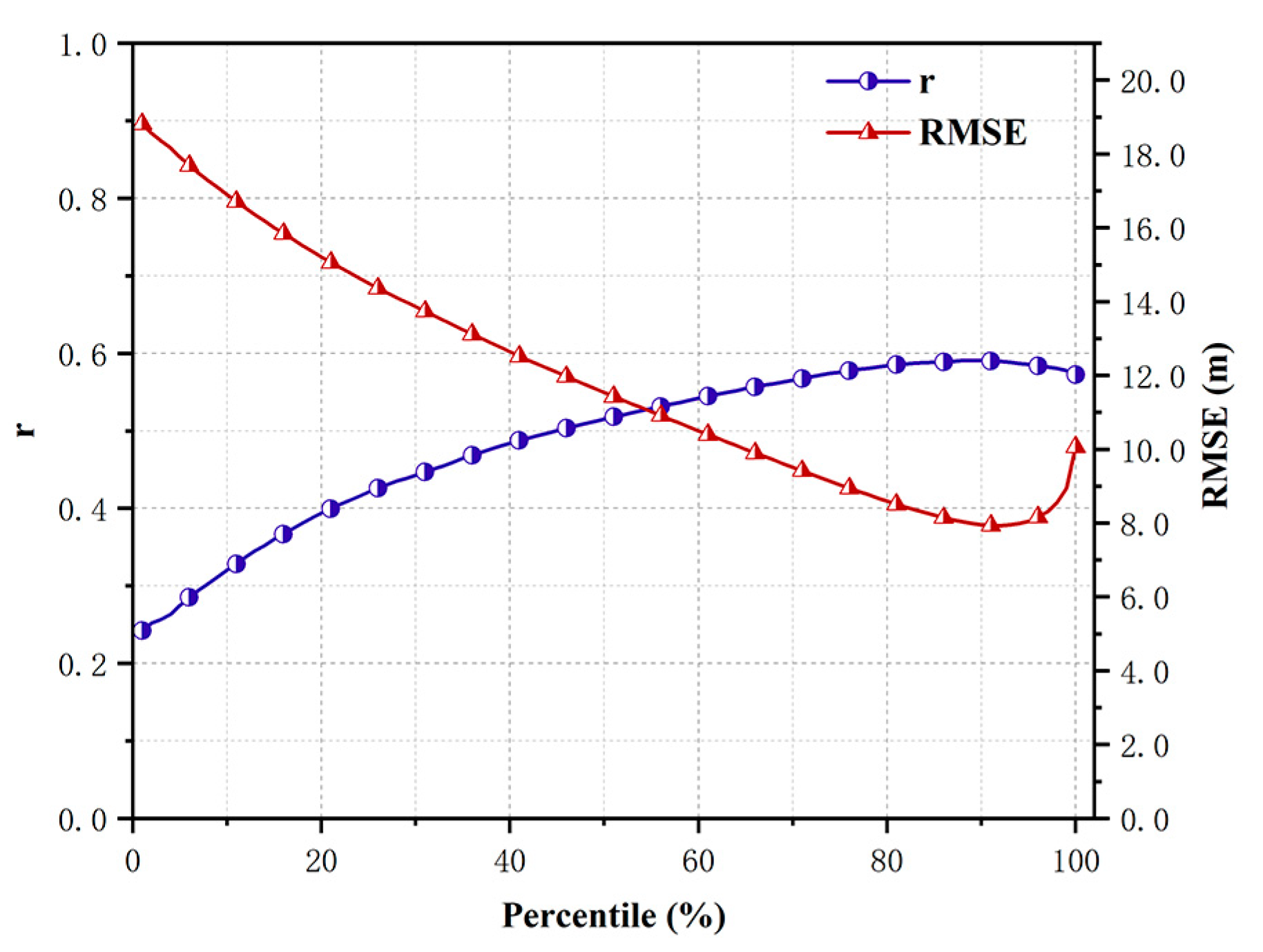 Remotesensing 15 05686 g005