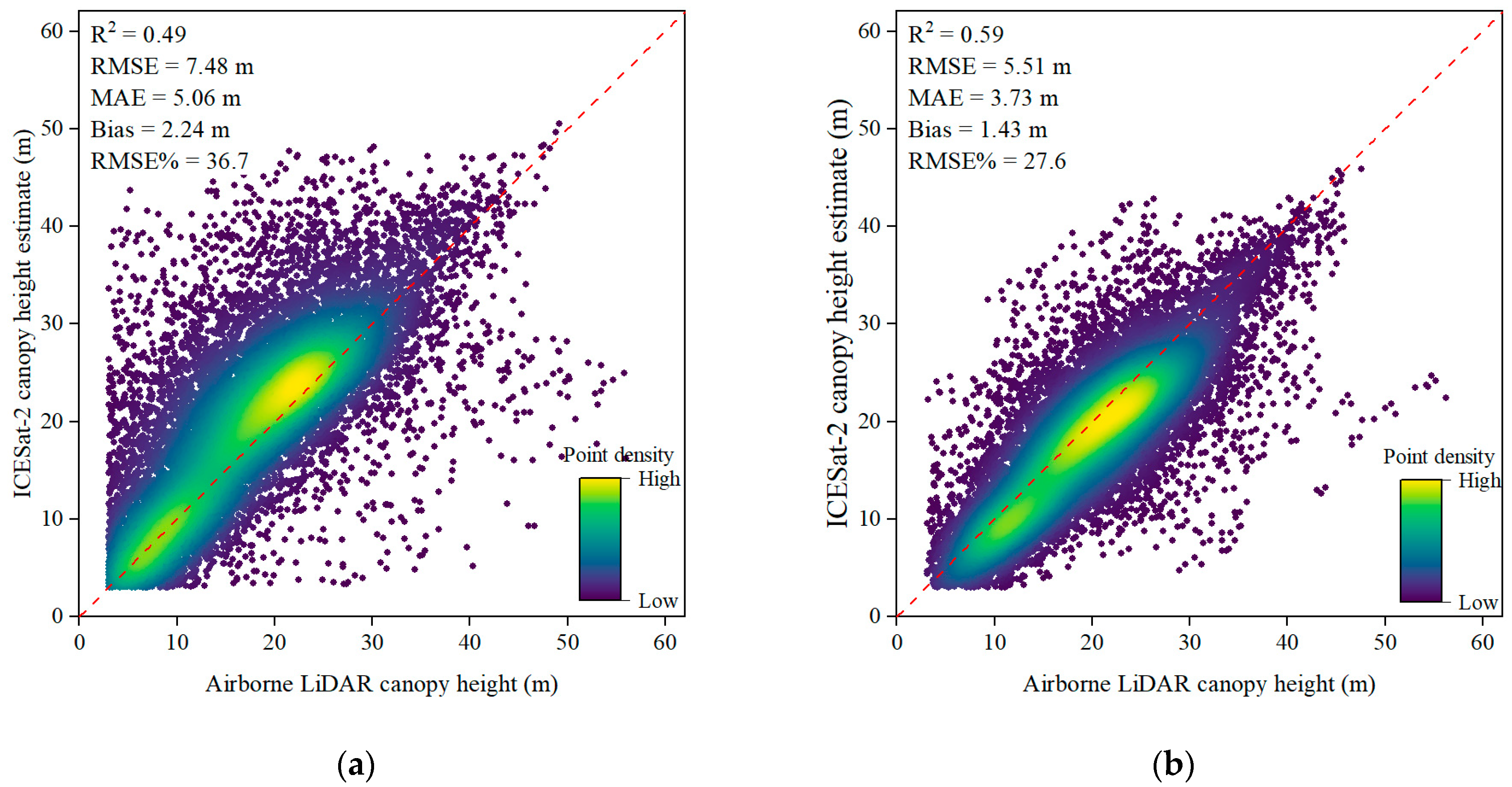 Remotesensing 15 05686 g007