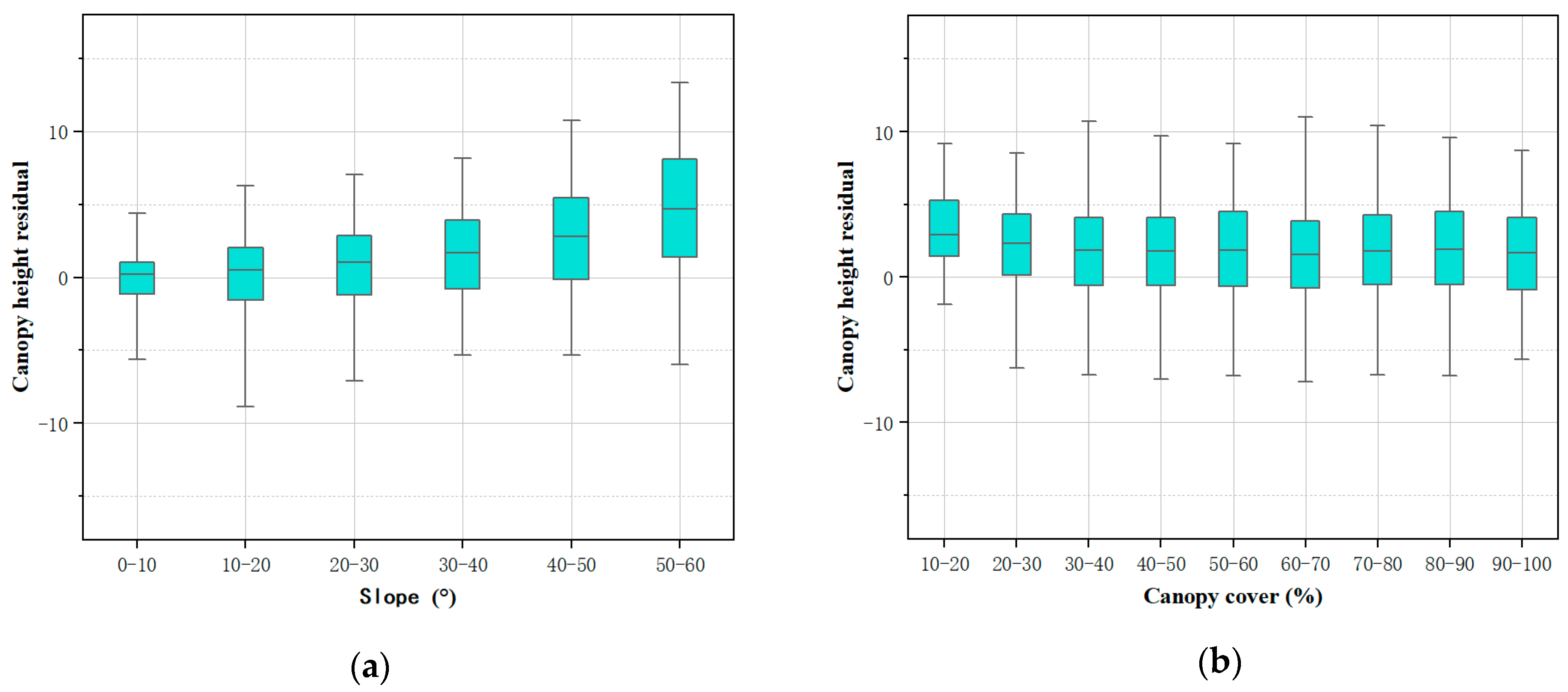 Remotesensing 15 05686 g012