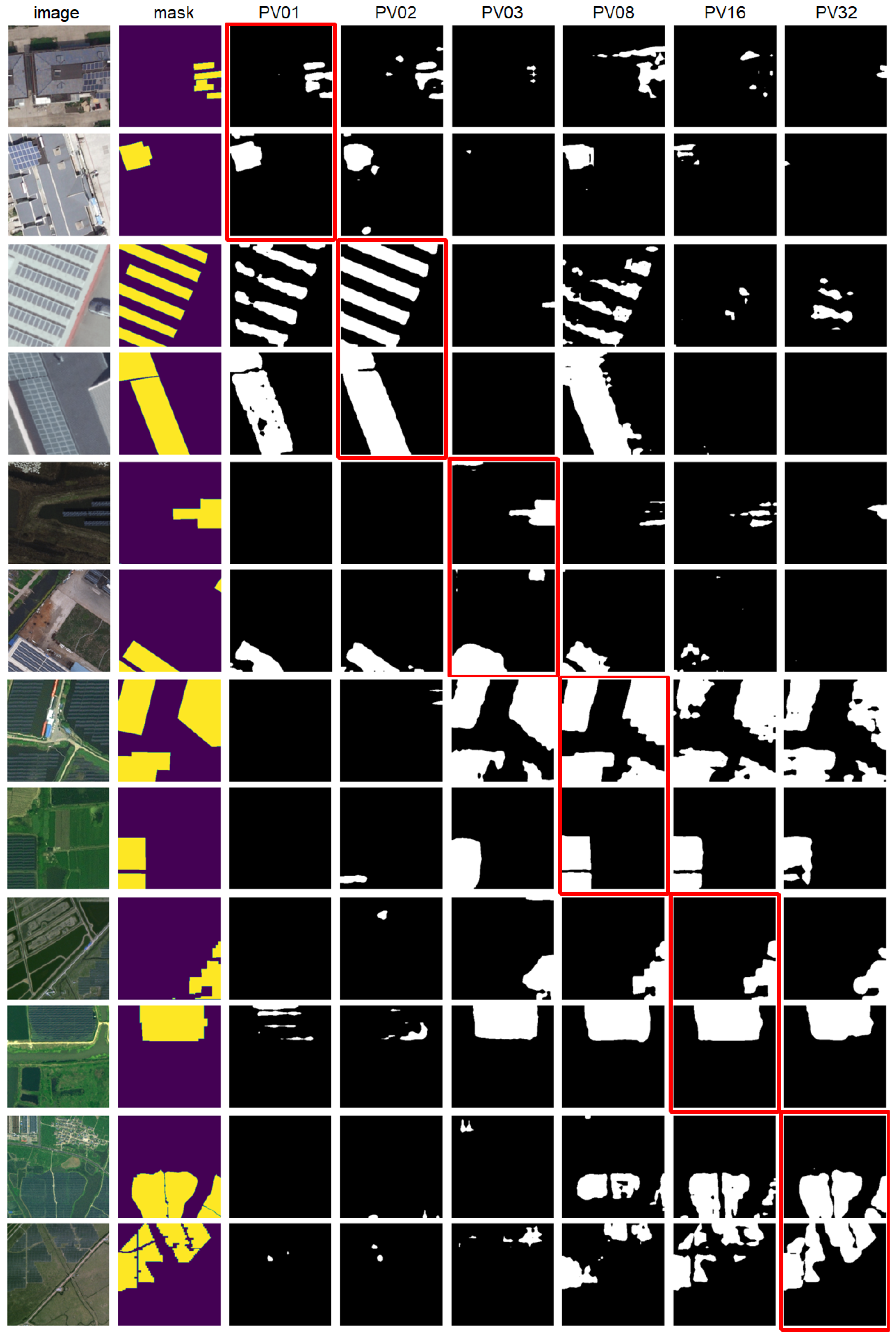 Remotesensing 15 05687 g002