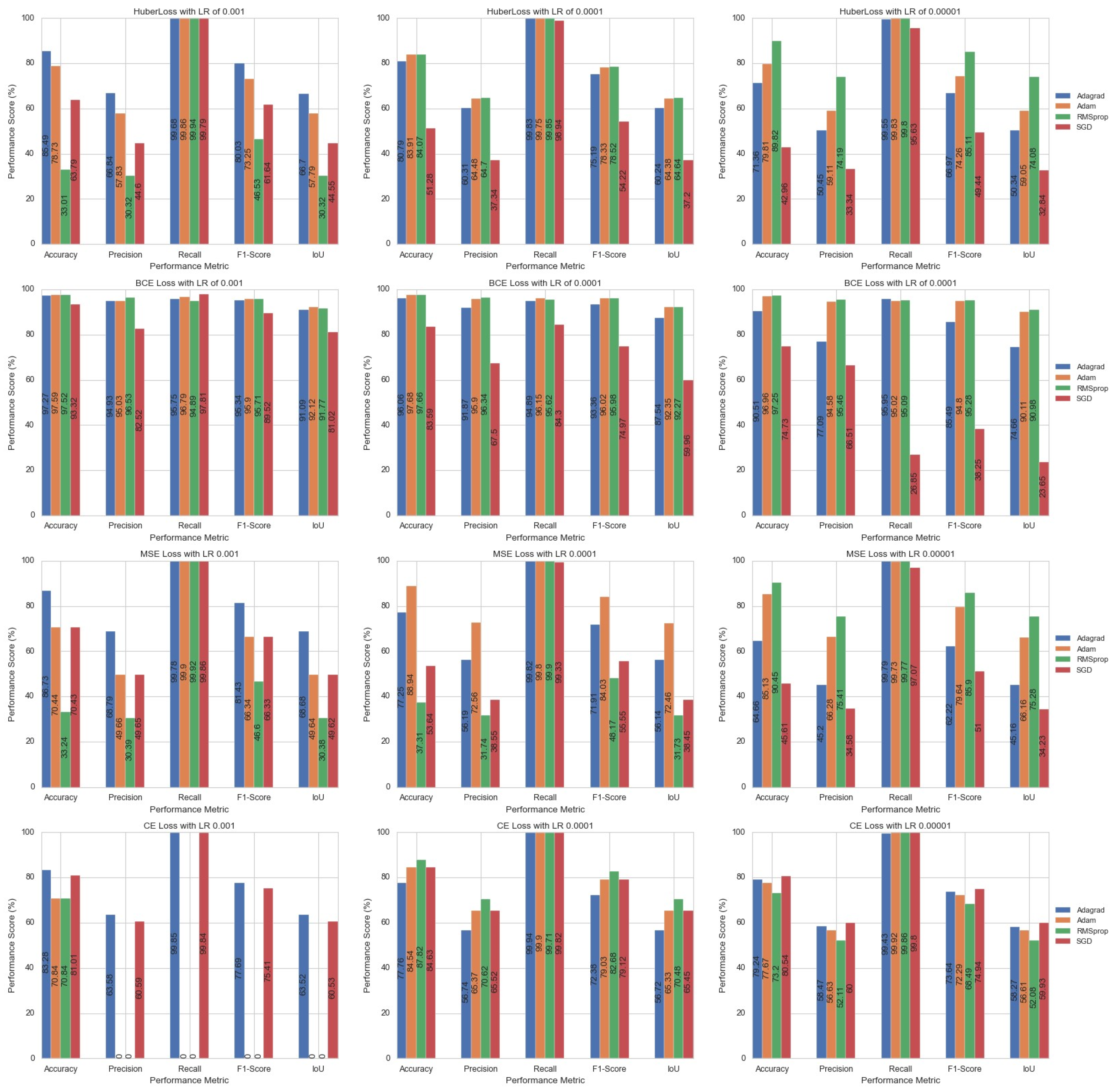 Remotesensing 15 05687 g0a1