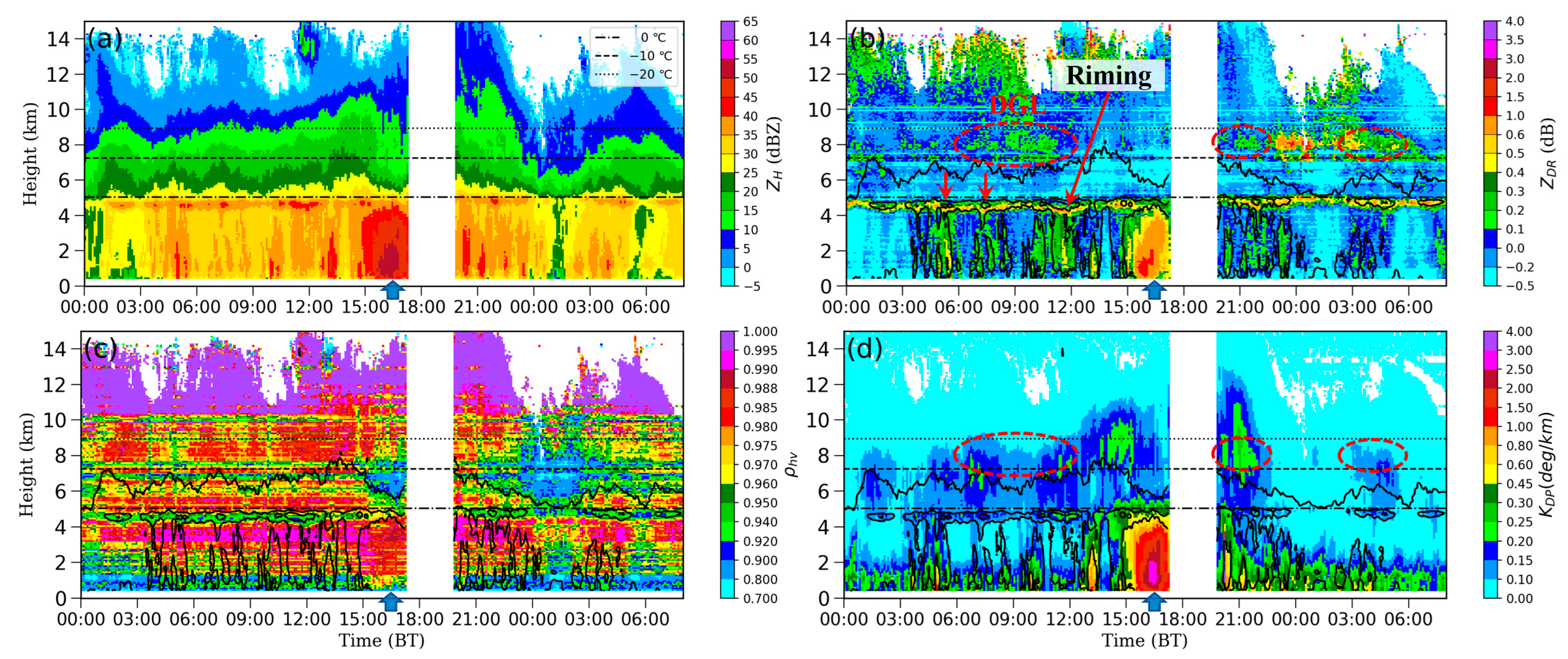 Remotesensing 15 05688 g008