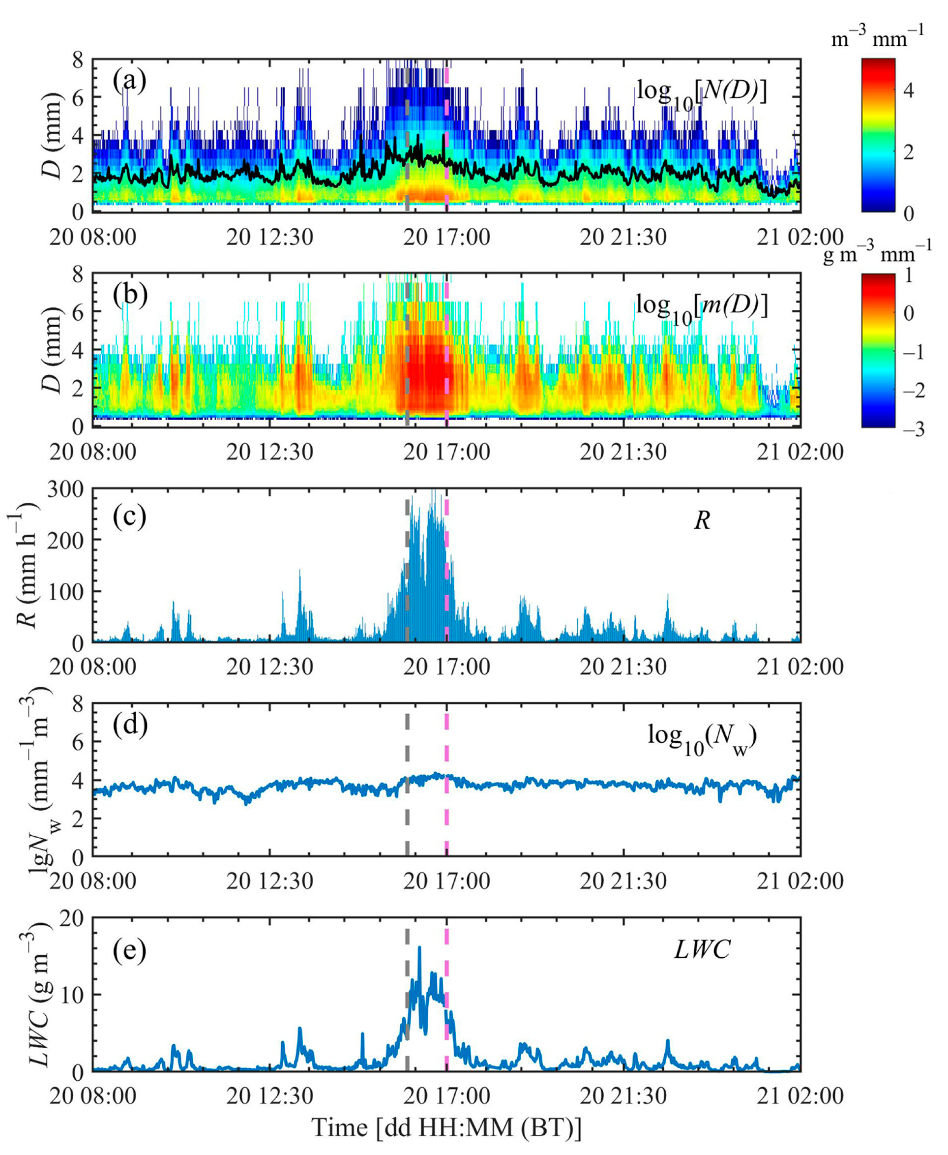 Remotesensing 15 05688 g009