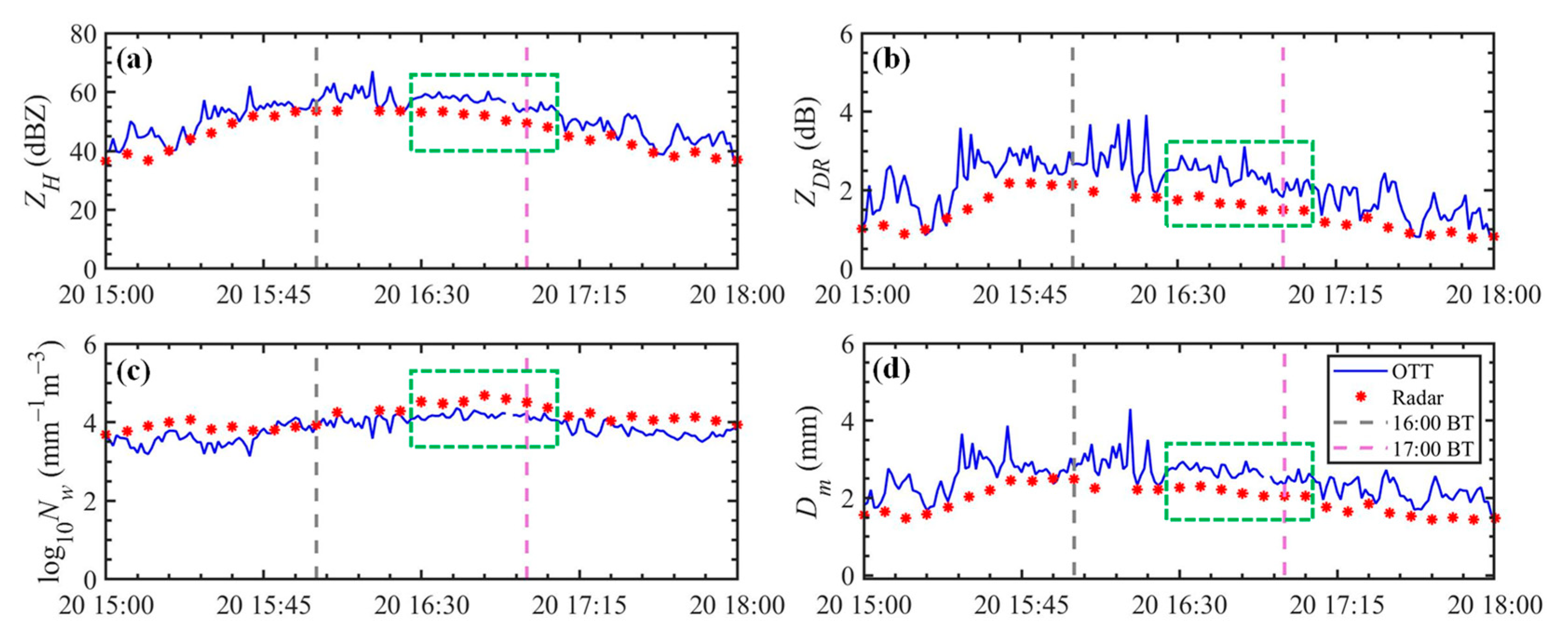 Remotesensing 15 05688 g010