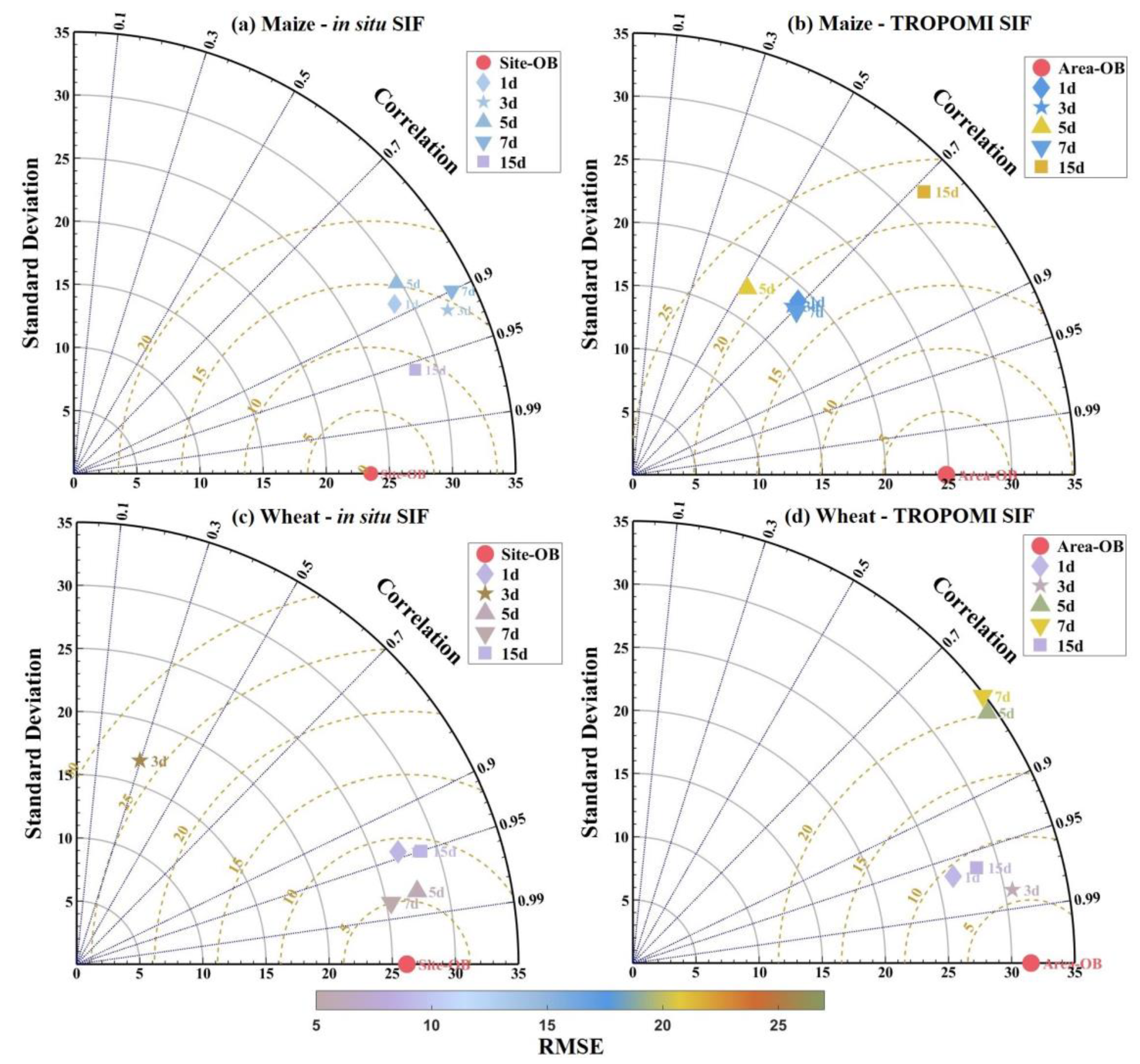 Remotesensing 15 05689 g007