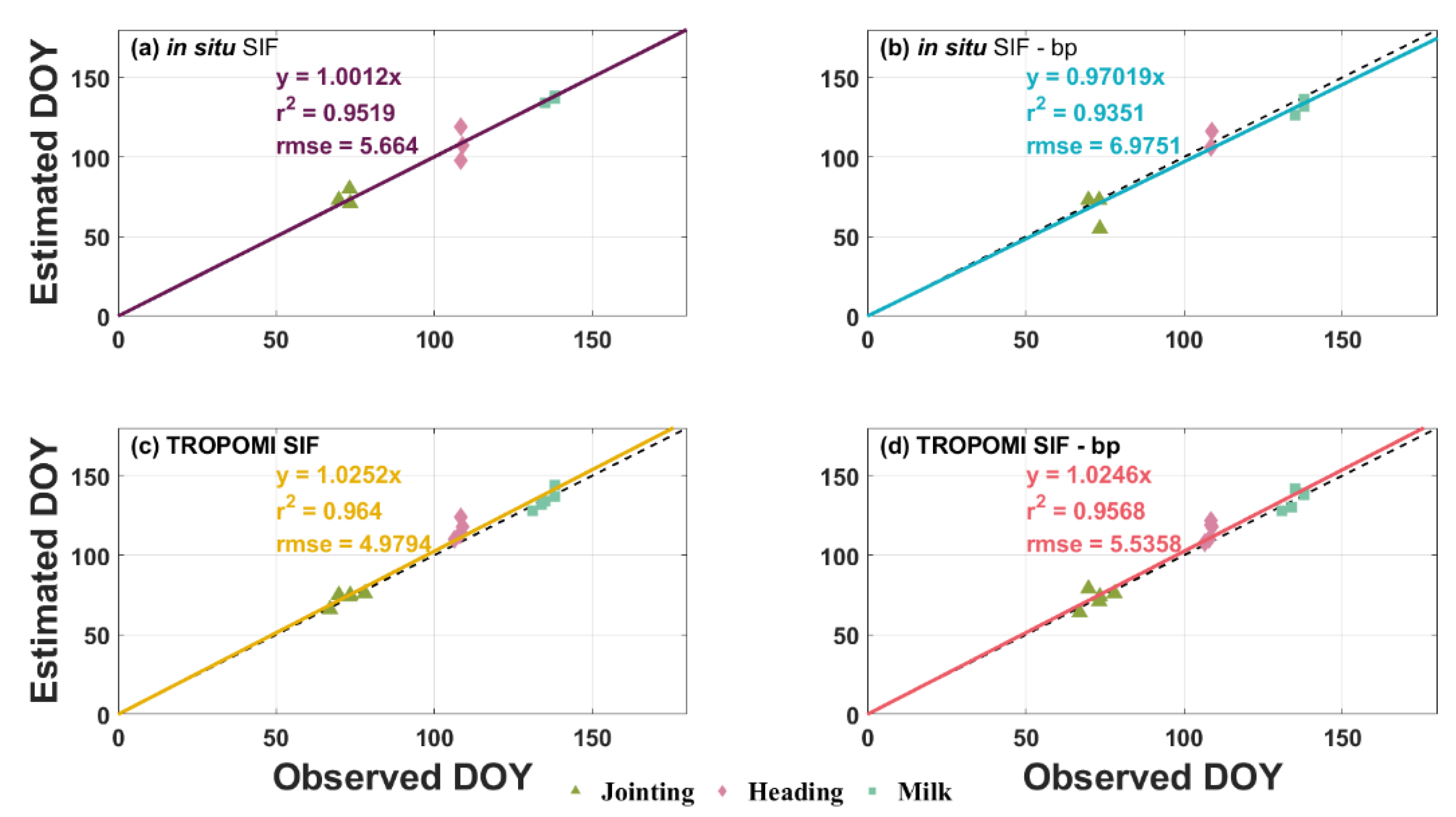 Remotesensing 15 05689 g011