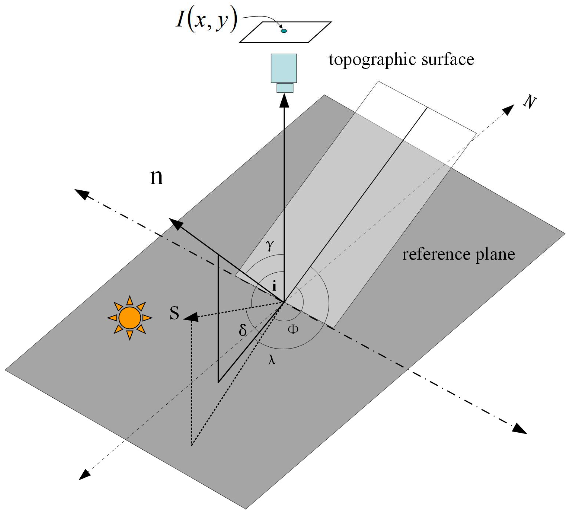 Remotesensing 15 05691 g006