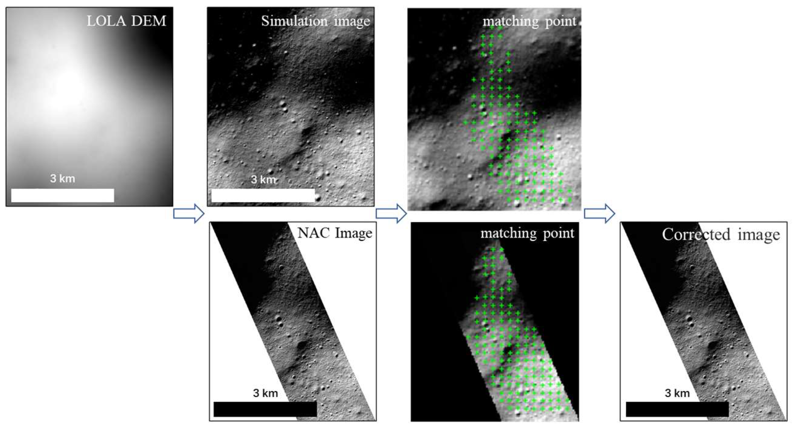 Remotesensing 15 05691 g009