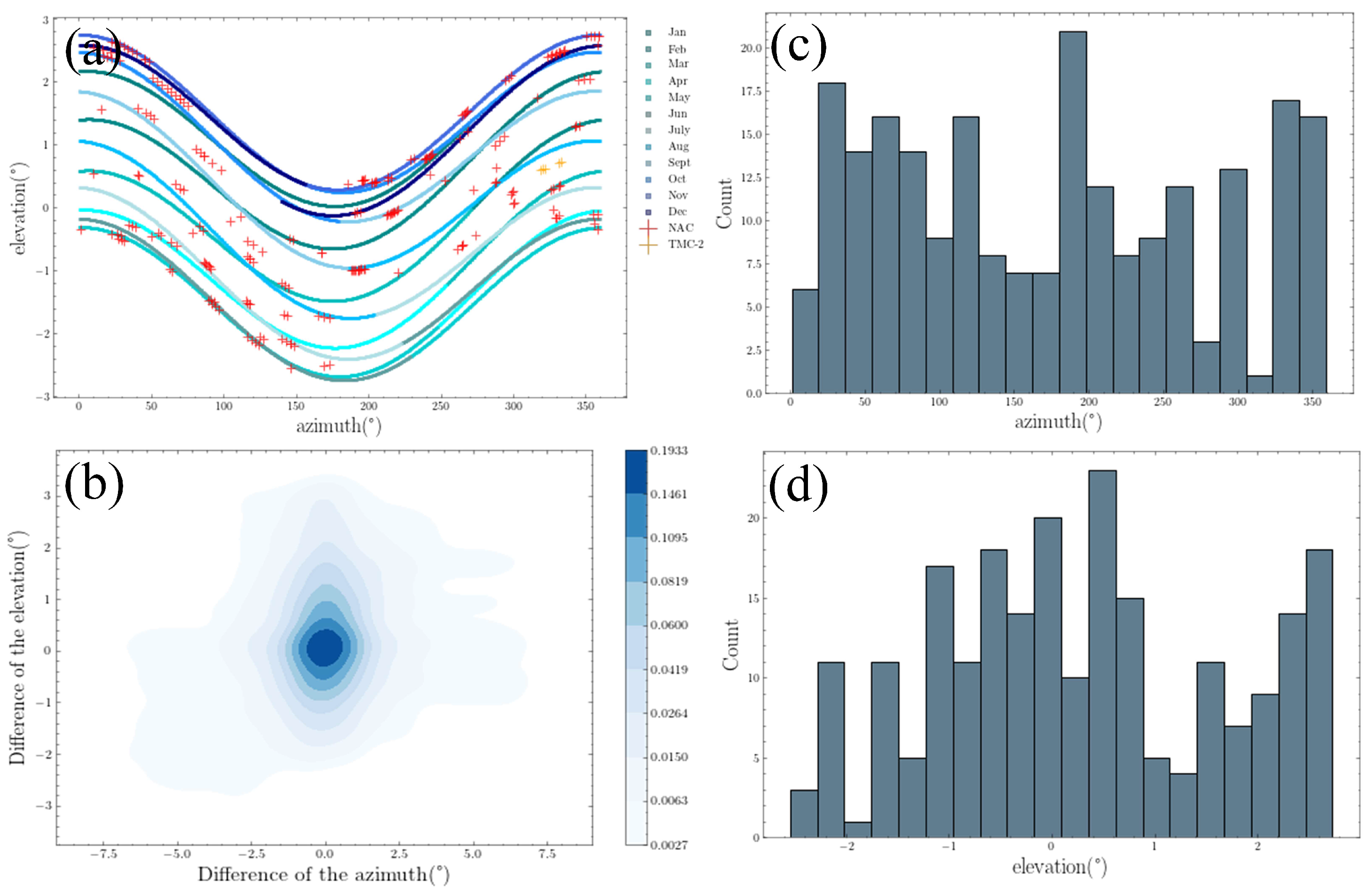 Remotesensing 15 05691 g012