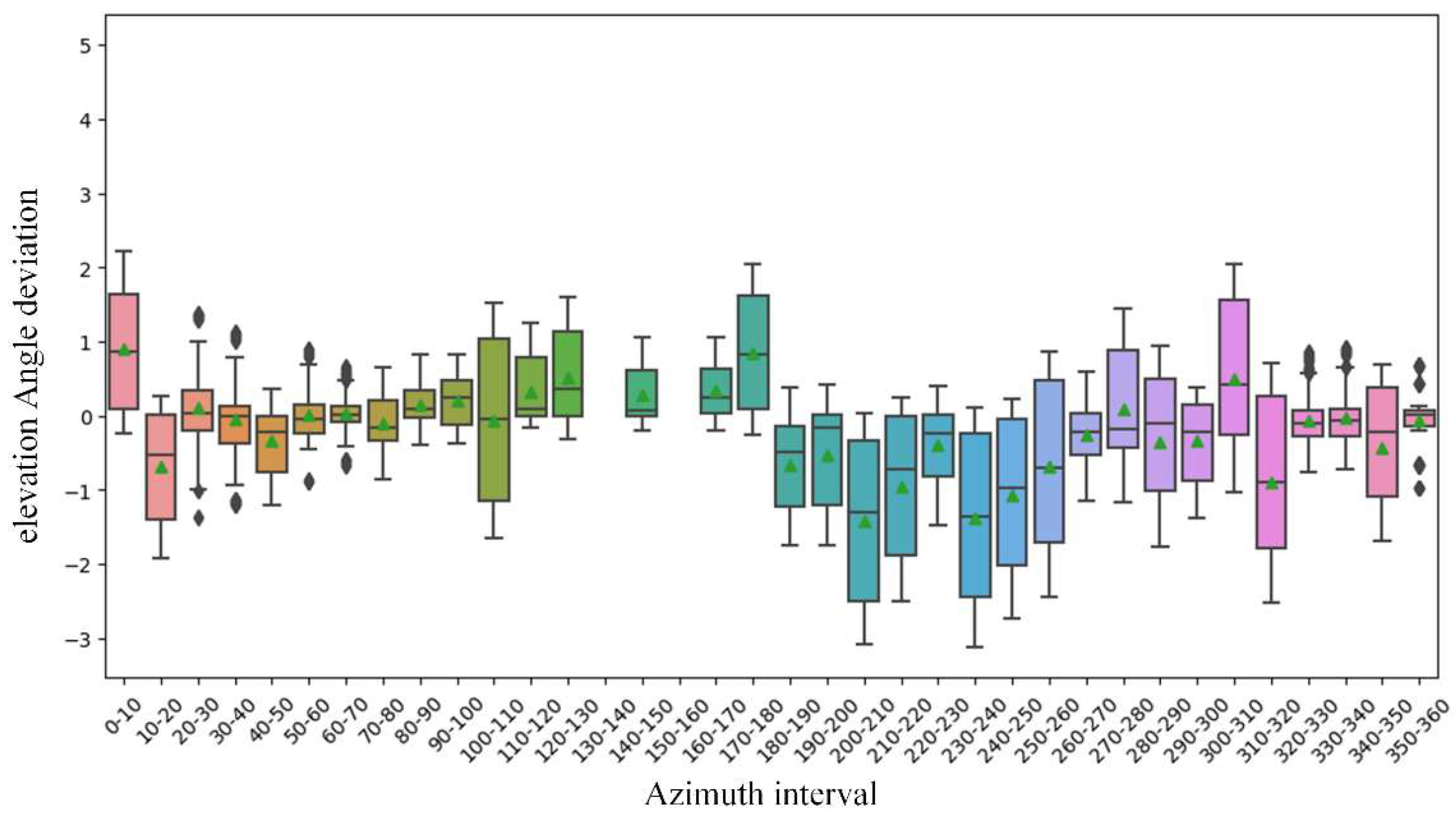 Remotesensing 15 05691 g017