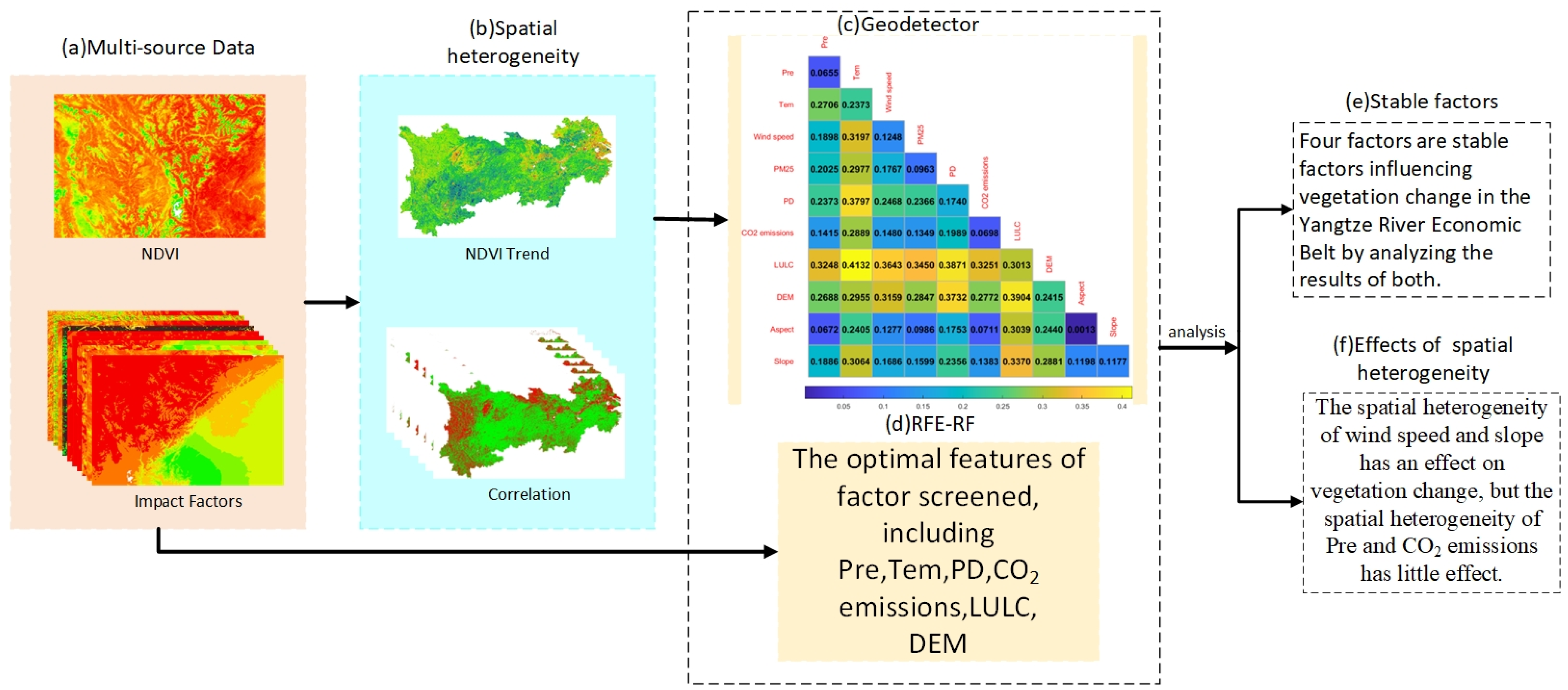 Remotesensing 15 05693 g003