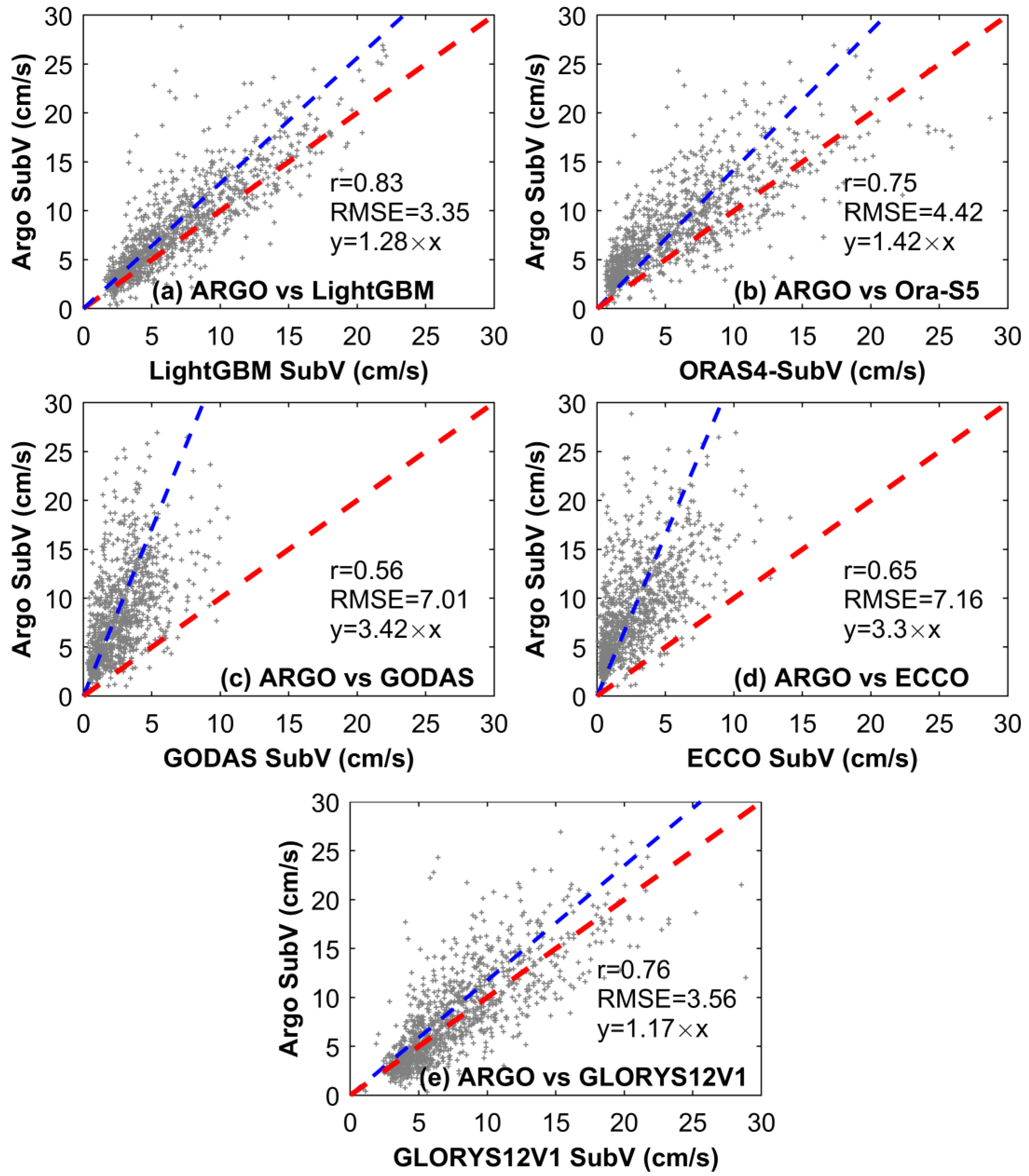Remotesensing 15 05699 g007