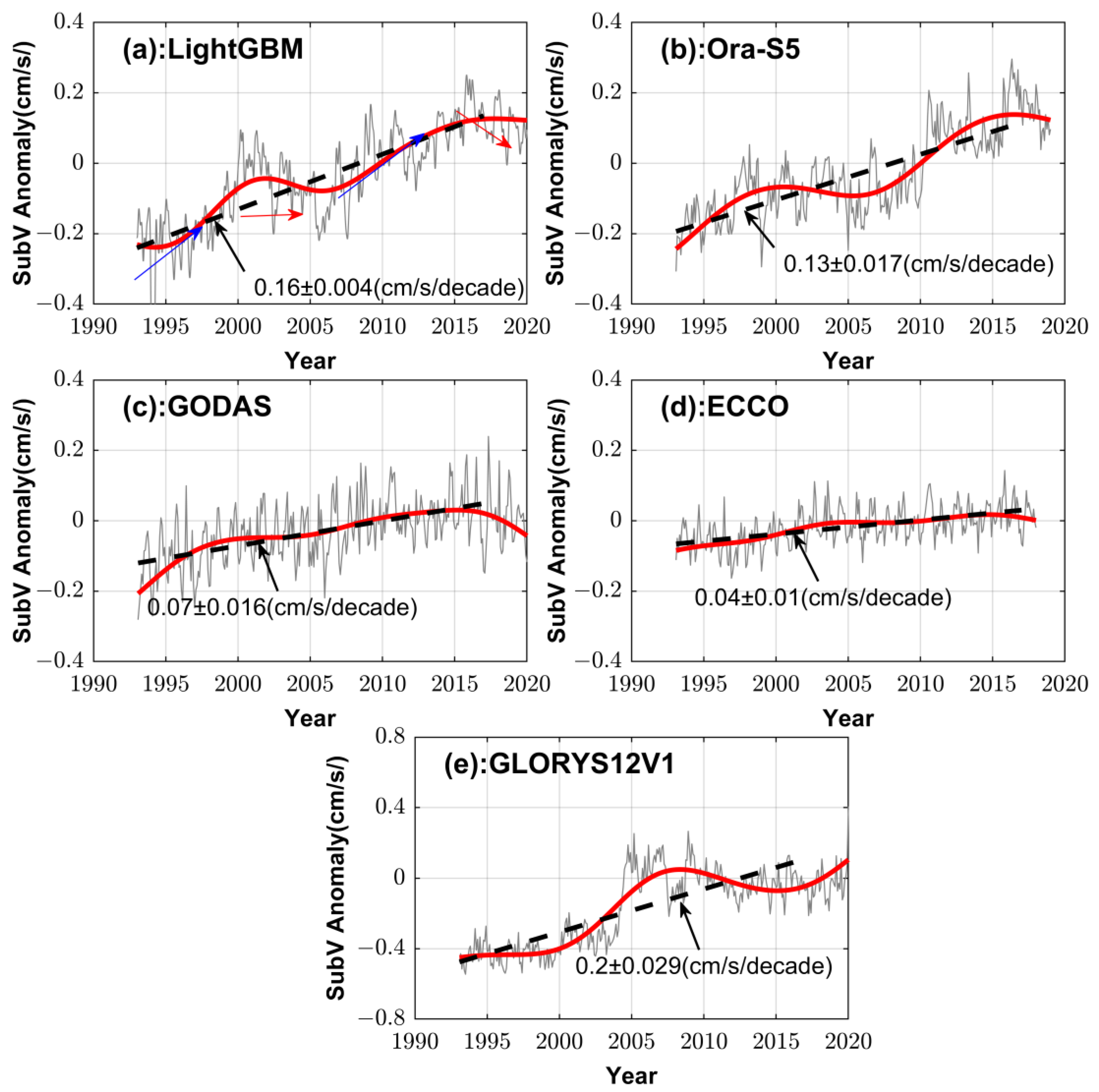 Remotesensing 15 05699 g009