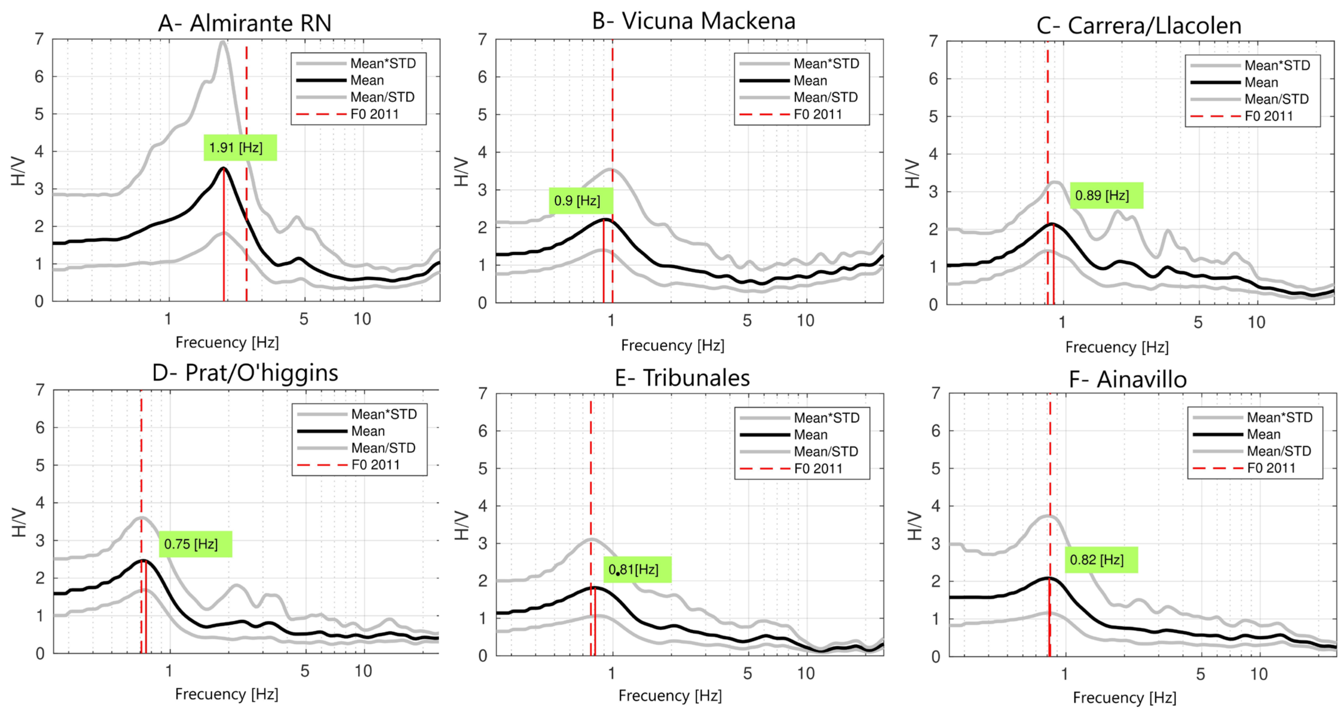 Remotesensing 15 05700 g011