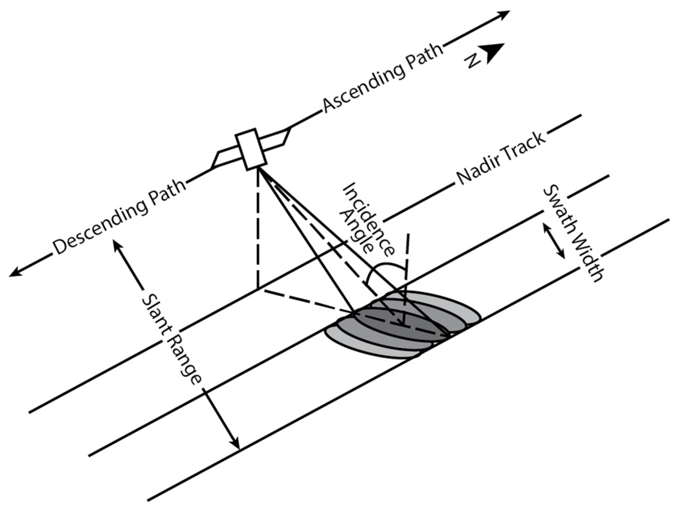 Remotesensing 15 05701 g003