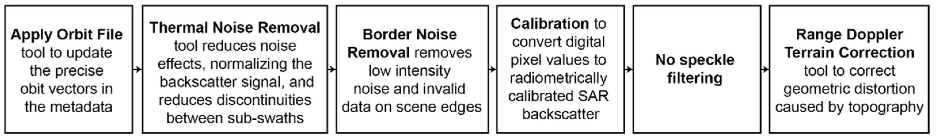 Remotesensing 15 05701 g006