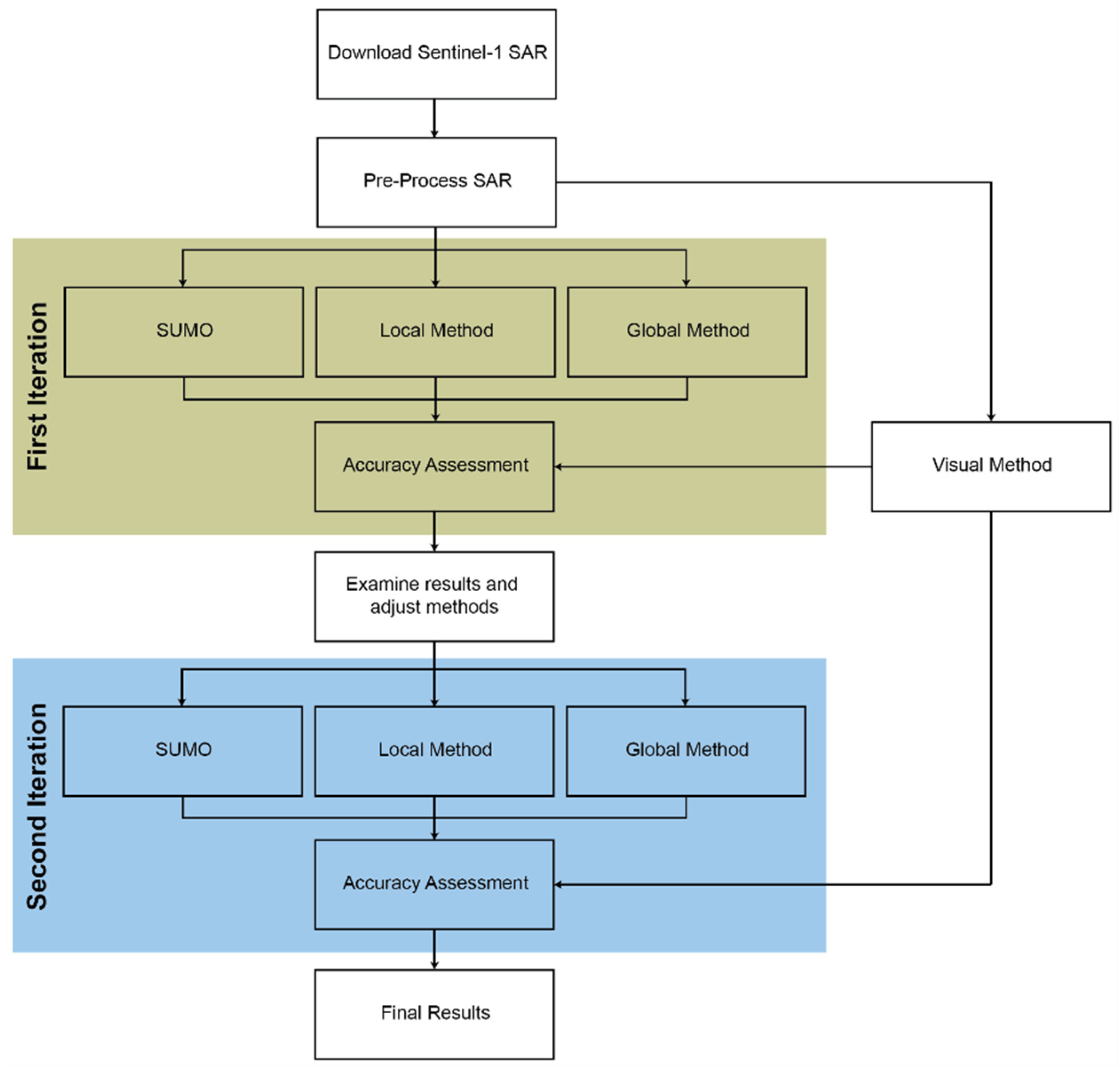Remotesensing 15 05701 g007